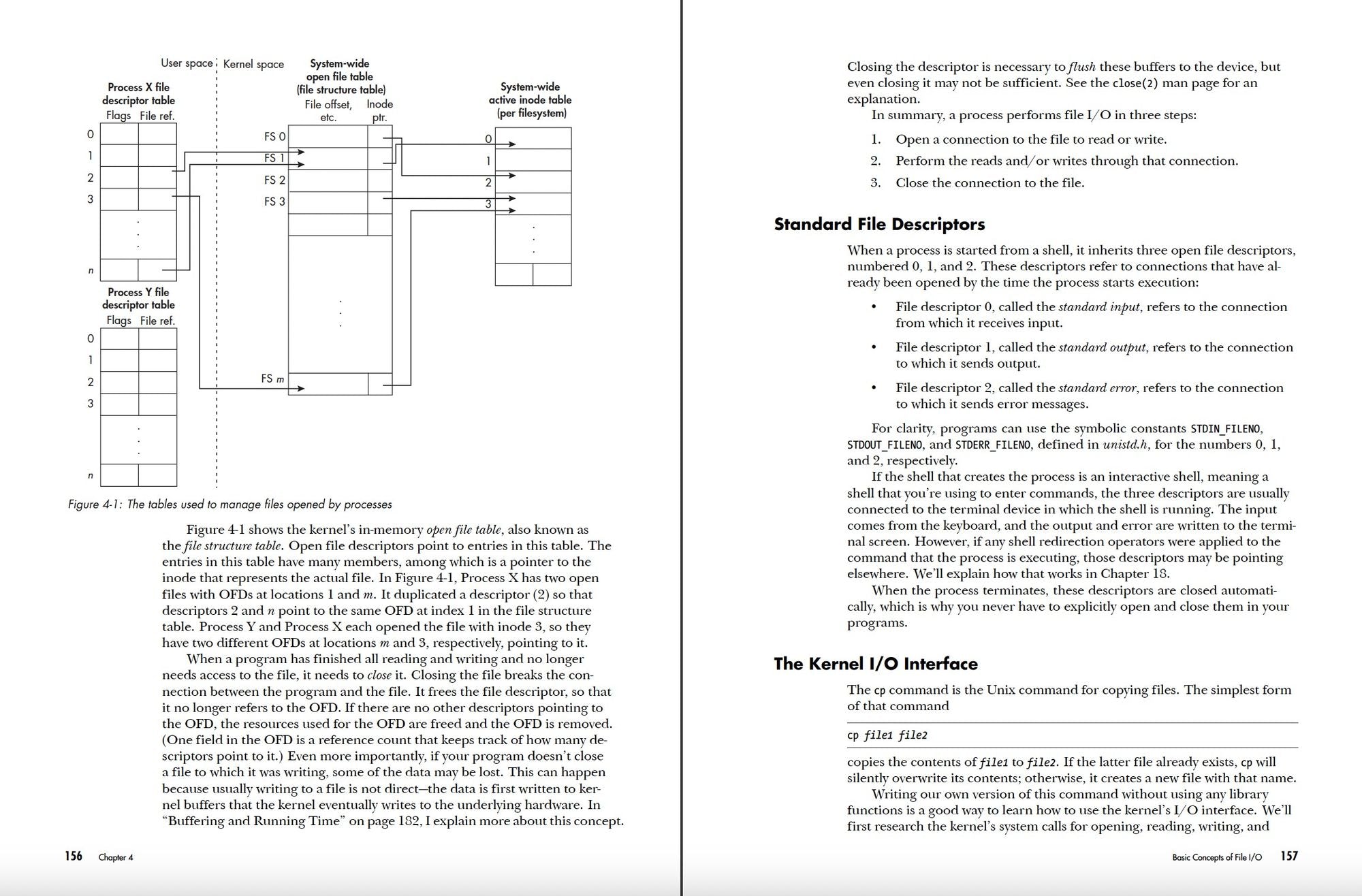 System Programming in Linux: A Hands-On Introduction