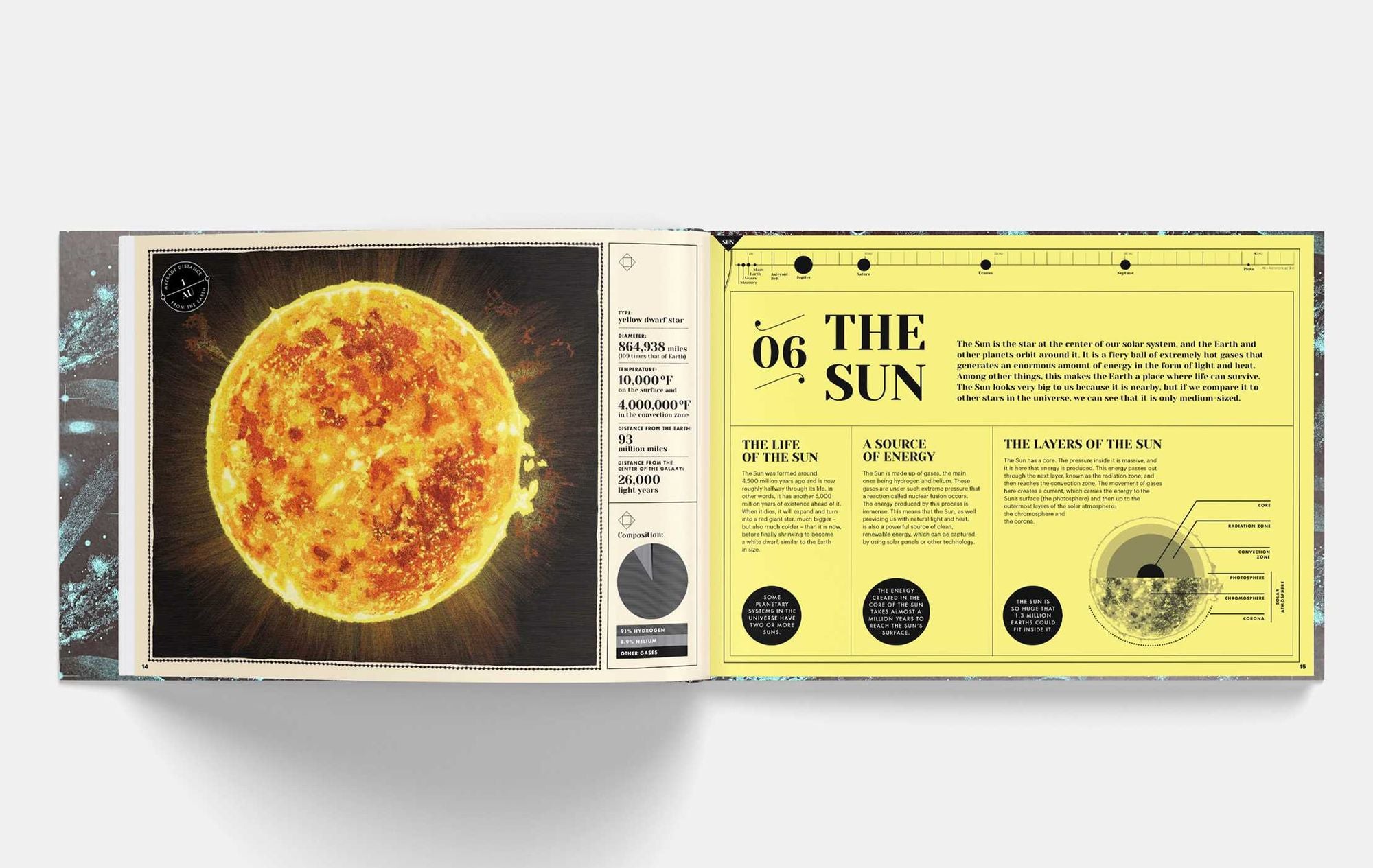 Landscapes of the Solar System