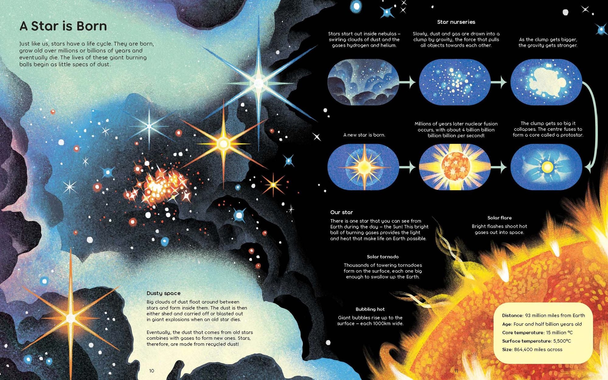 Wish Upon a Star: The Science, Magic and Meaning of Stars