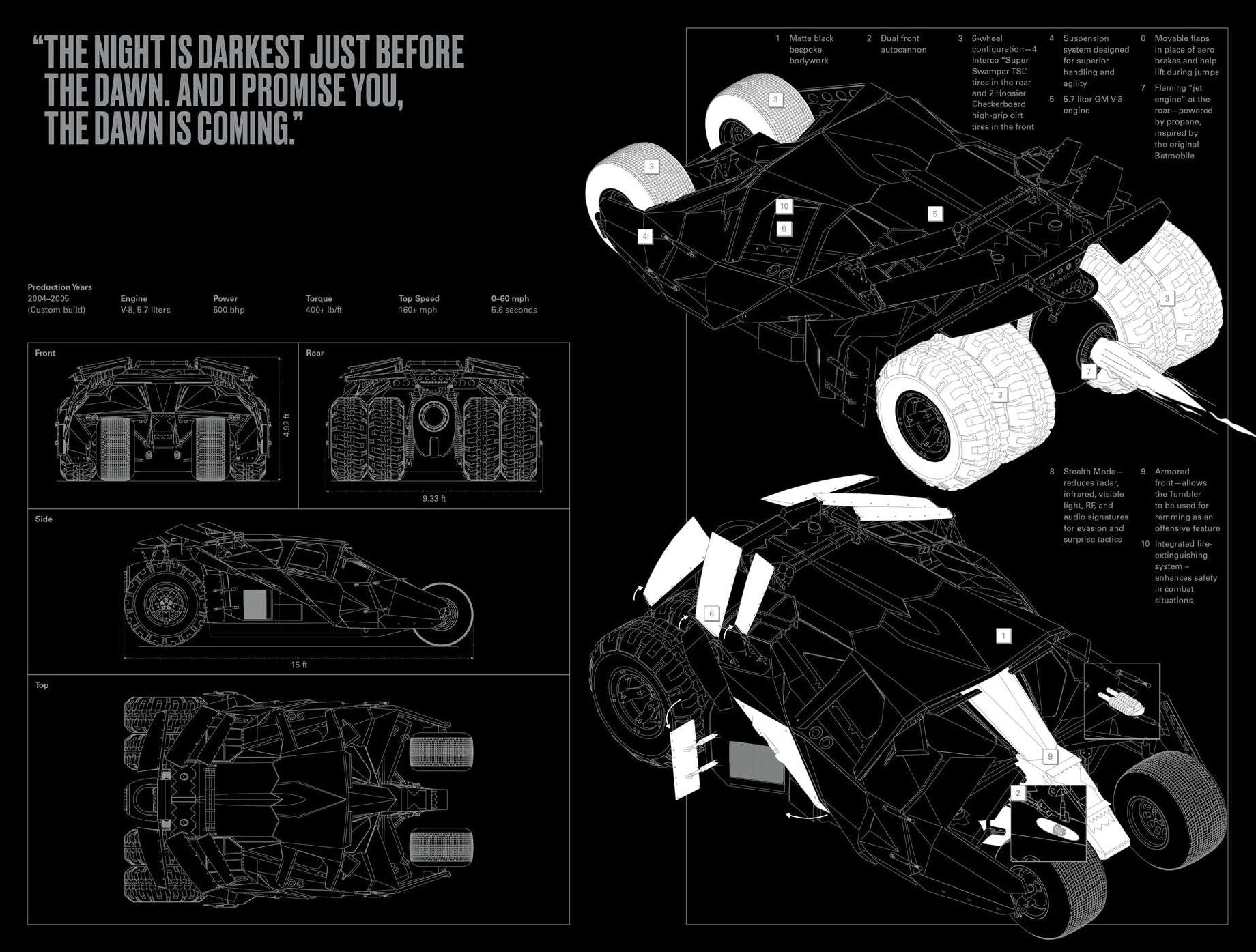 Ride: Most Iconic Wheels of the Silver Screen (For Movie & Car Lovers)