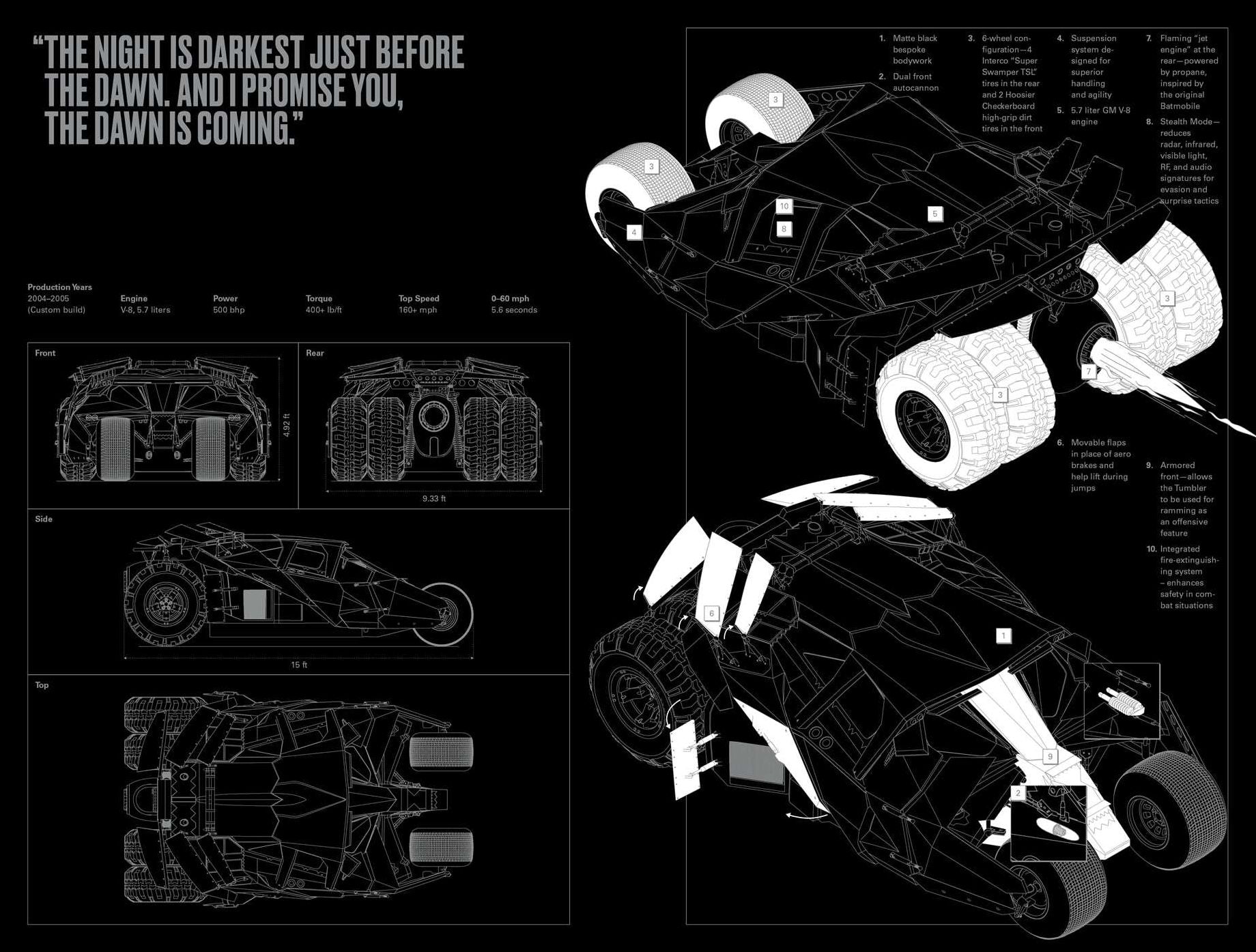 Ride: Most Iconic Wheels of the Silver Screen (For Movie & Car Lovers)