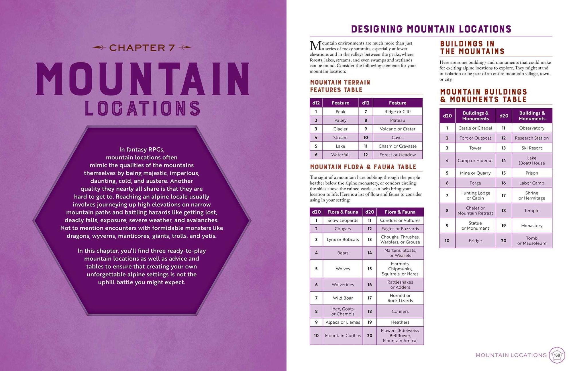 The Creative Game Master's Guide to Extraordinary Locations: & How to Design Them