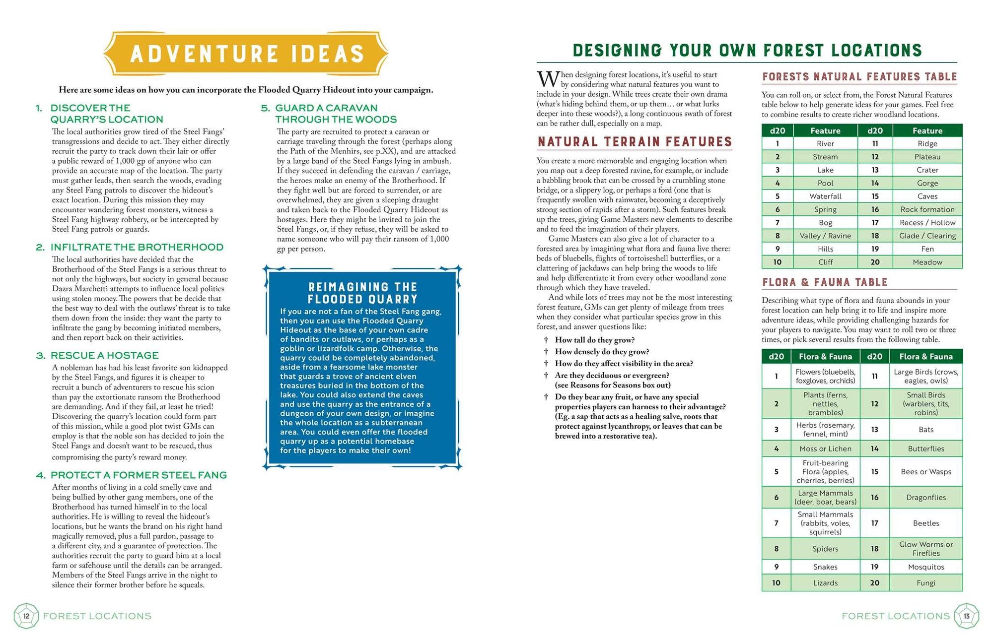 The Creative Game Master's Guide to Extraordinary Locations: & How to Design Them