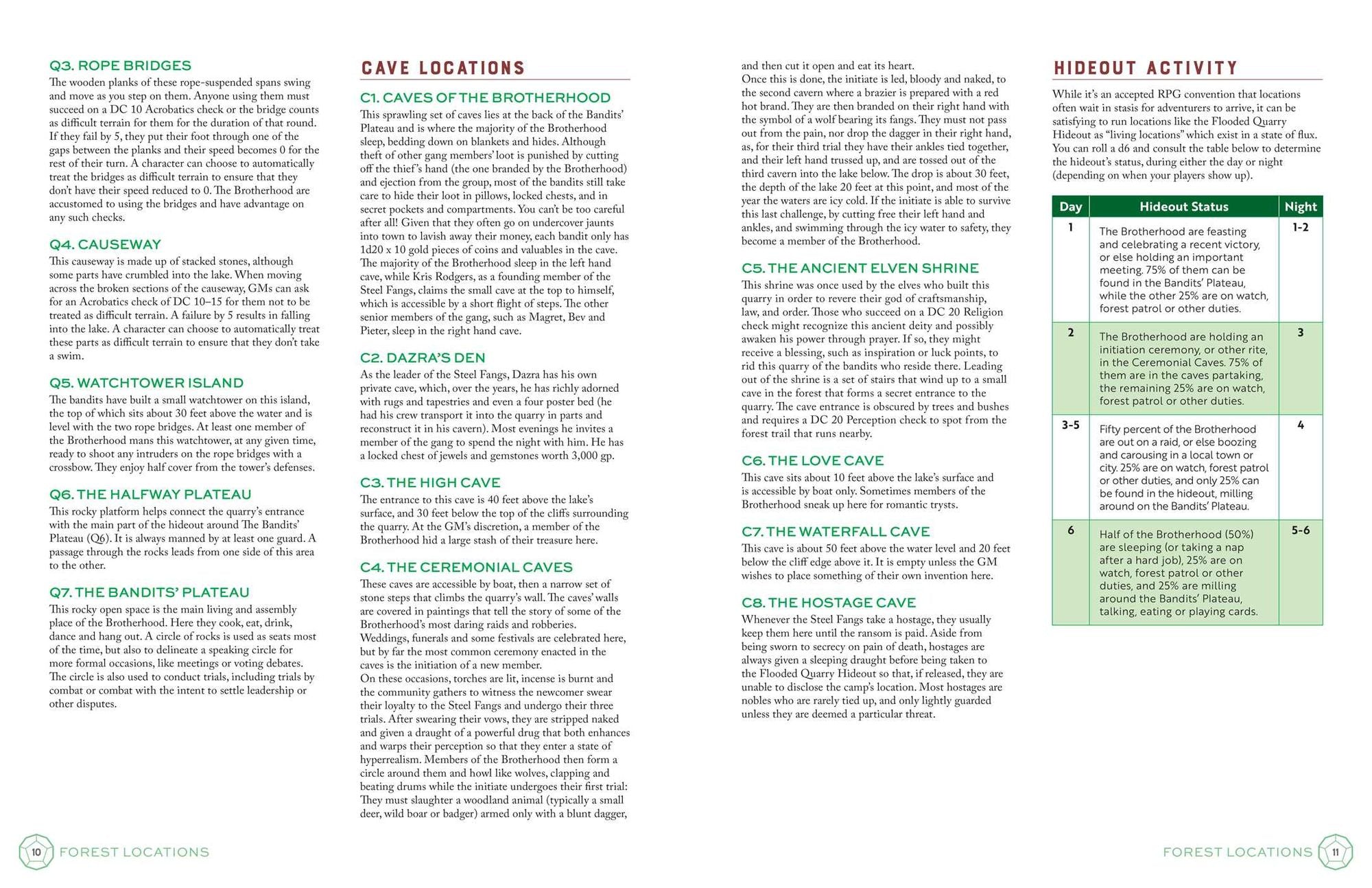 The Creative Game Master's Guide to Extraordinary Locations: & How to Design Them
