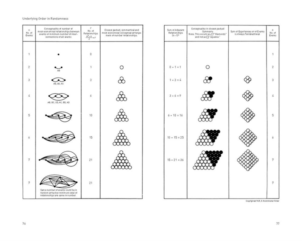 Operating Manual for Spaceship Earth