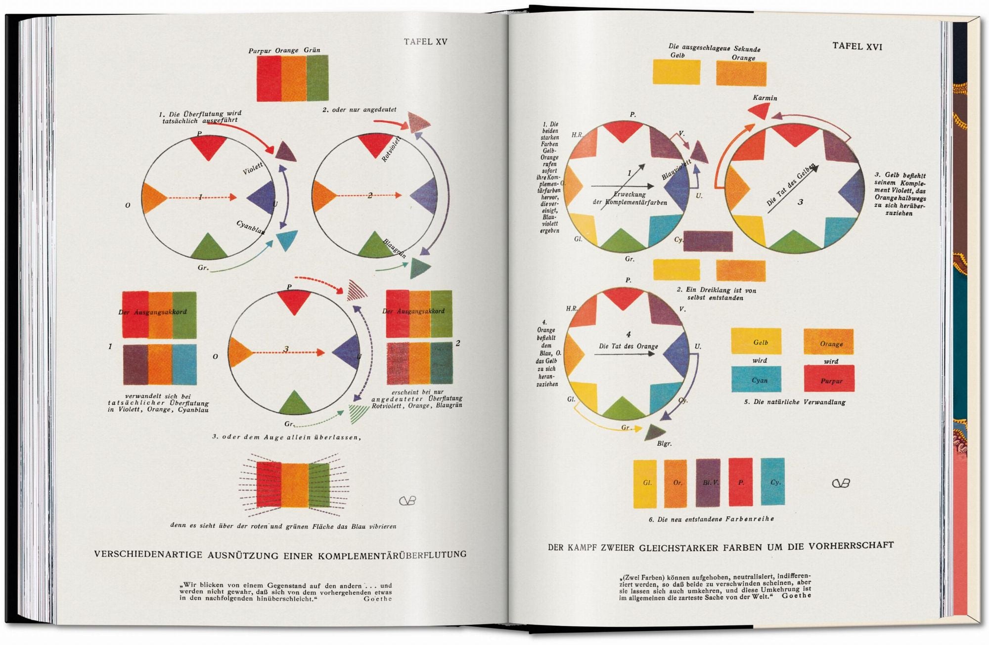 Colour Concepts. 45th Ed.