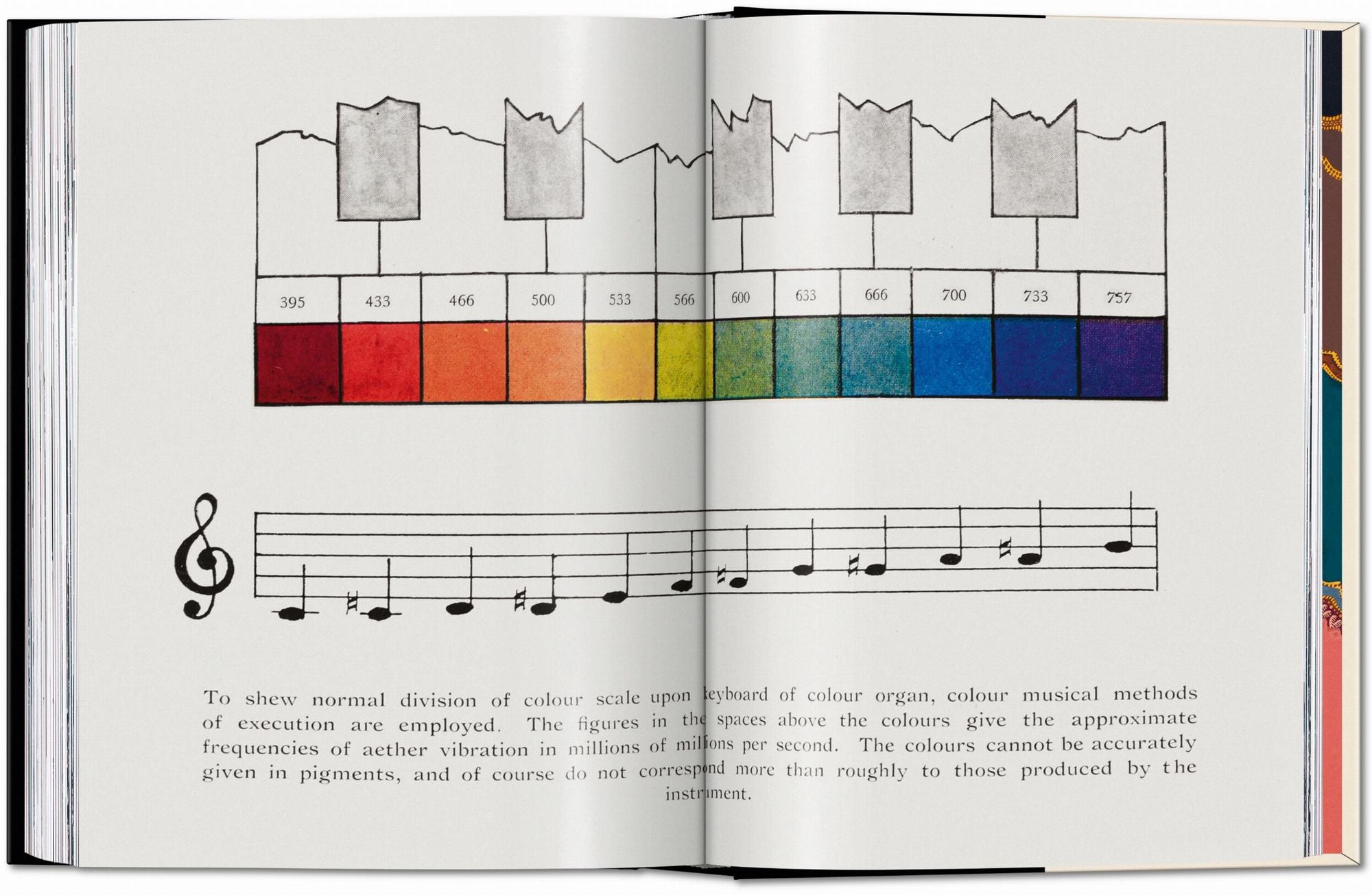 Colour Concepts. 45th Ed.