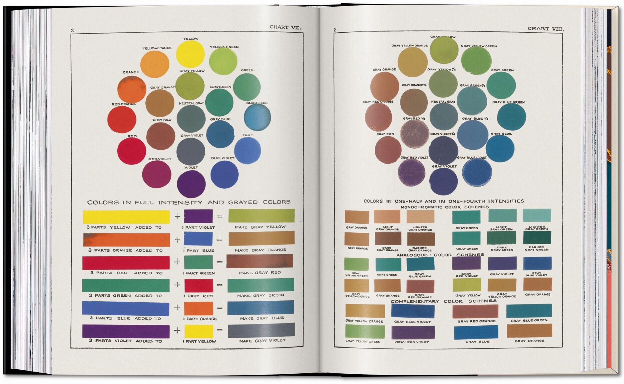 Colour Concepts. 45th Ed.