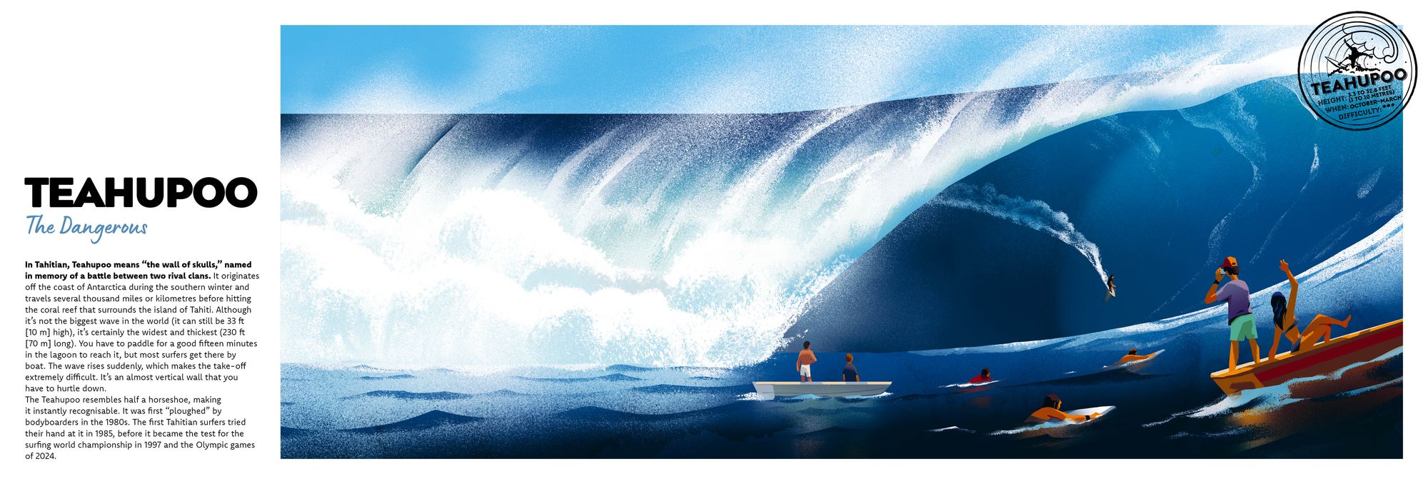 Surfing