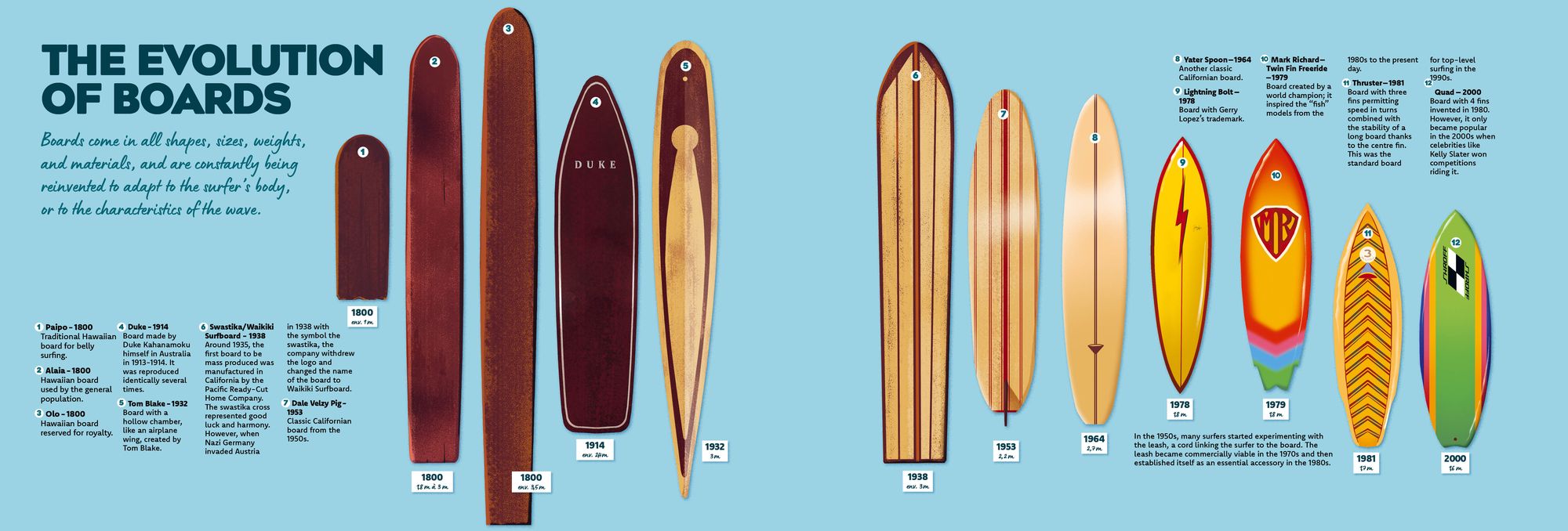 Surfing