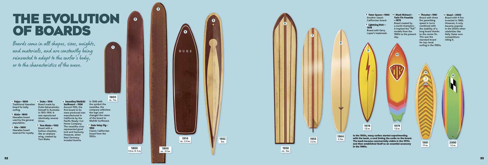 Surfing