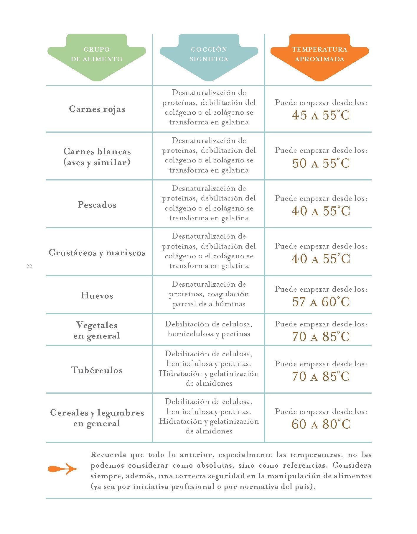 Esto es ciencia y cocina / This Is Science and Cooking