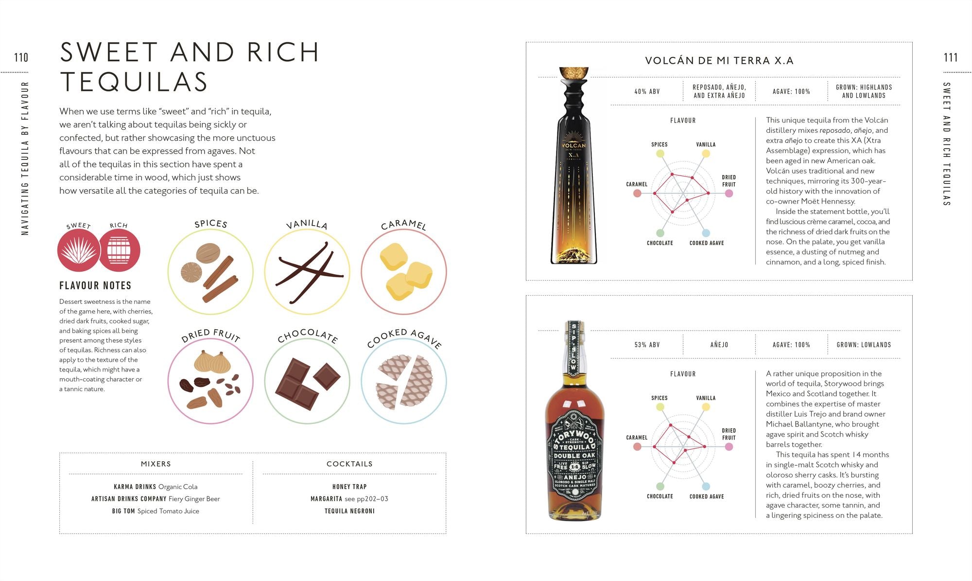Tequila: A Tasting Course