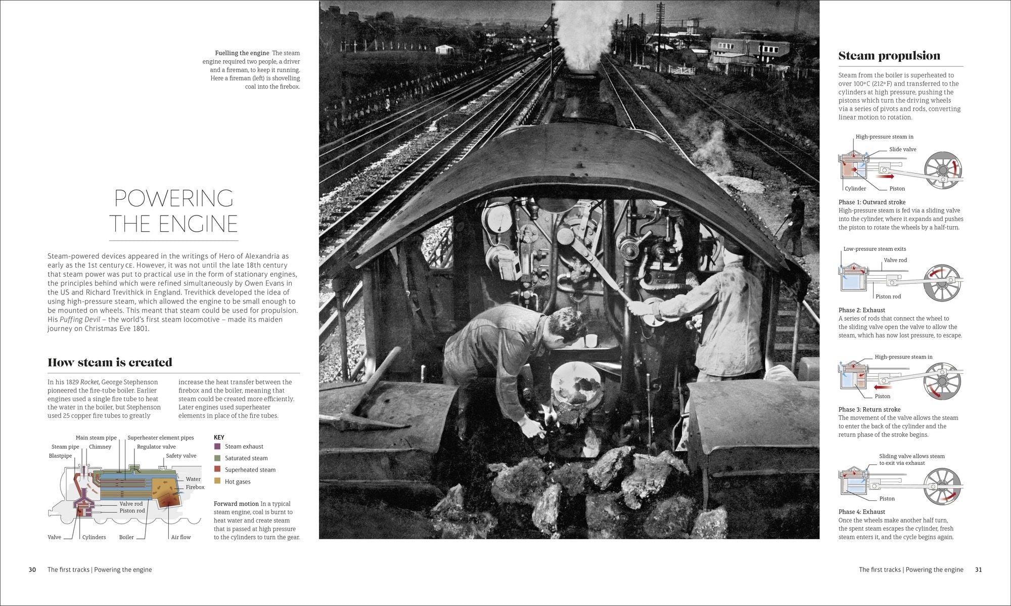 The Rise of the Railroad: How Trains Changed the World