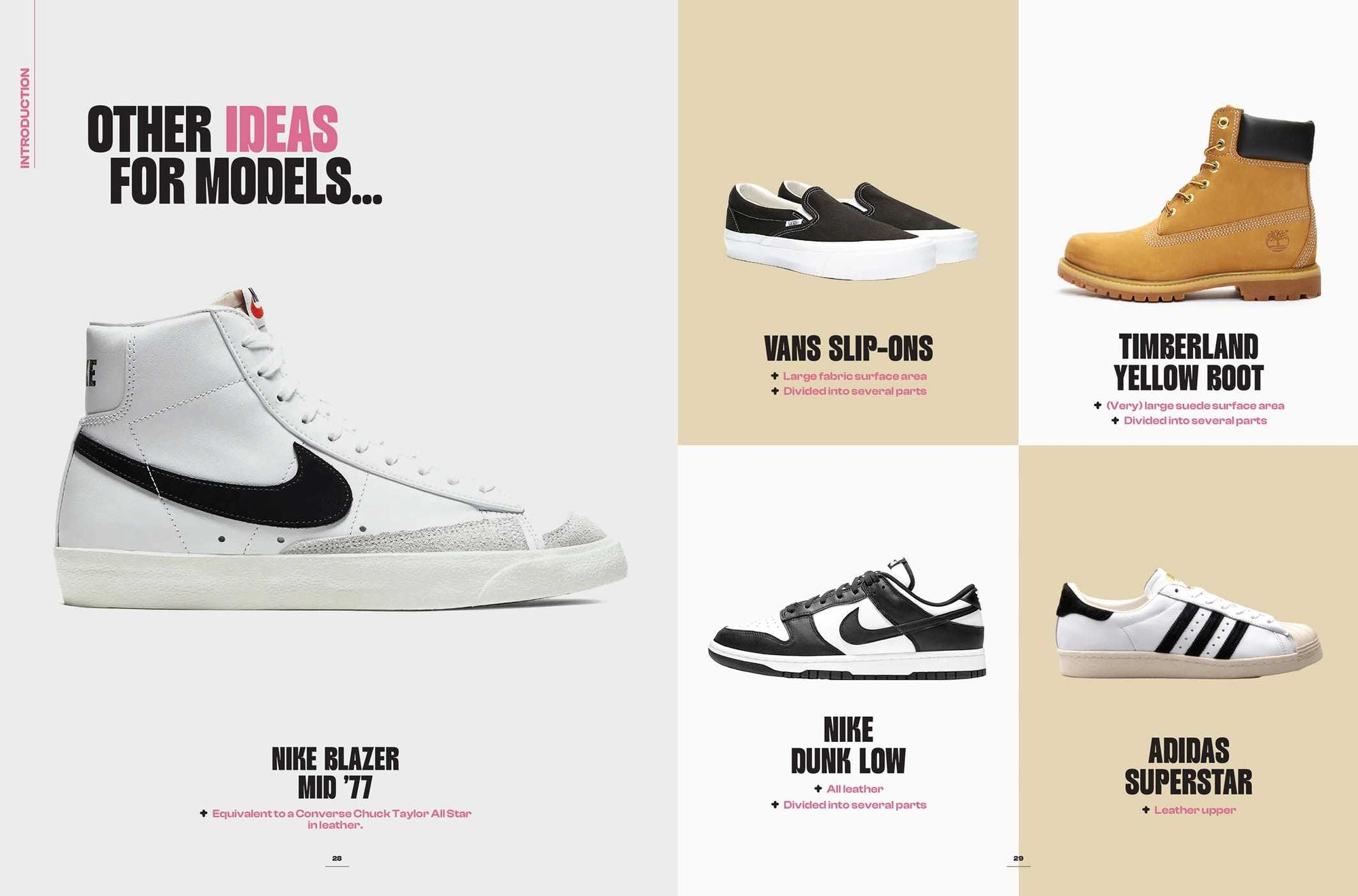 Custom Sneakers: Everything You Need to Personalize Your Kicks