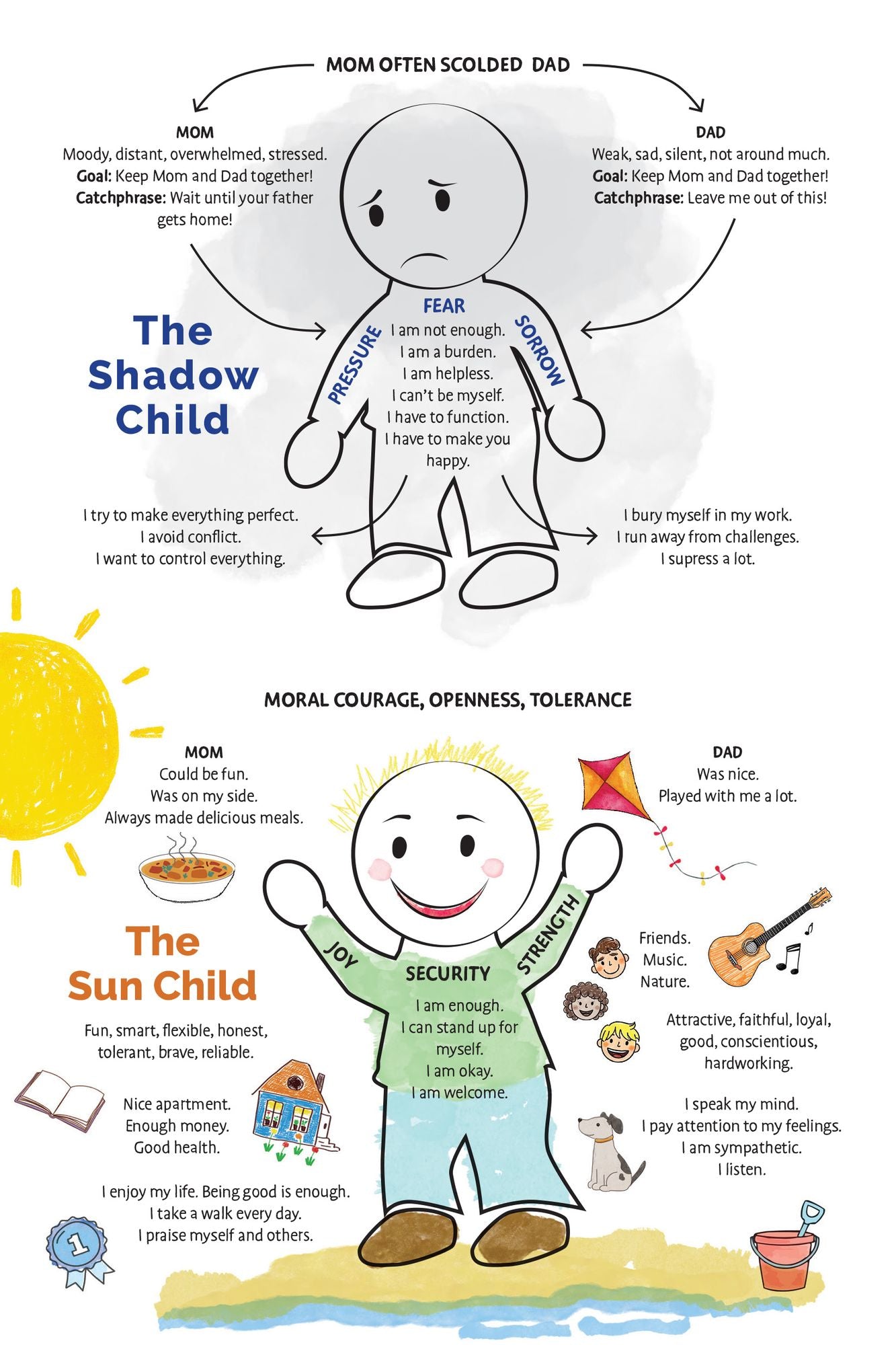 Out From Your Shadows: The Step-by-Step Method for Bringing Your Inner Child into the Light
