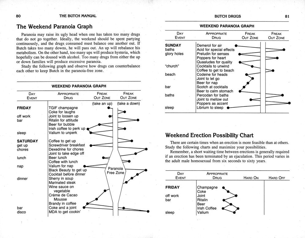The Butch Manual: The Current Drag and How to Do It