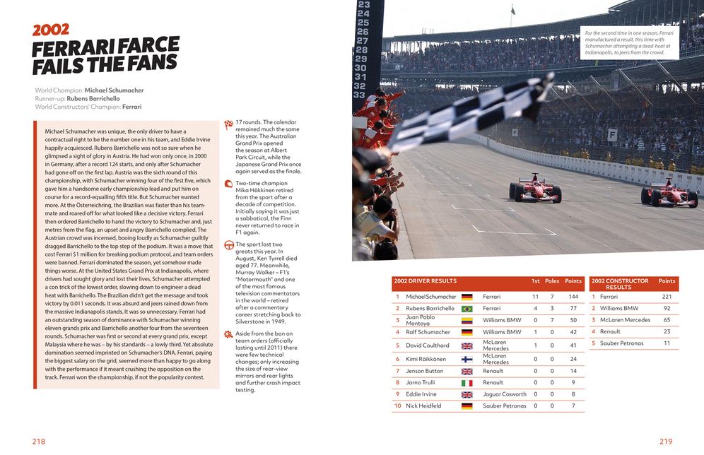 The Times Speed: The History of Formula 1 World Championships