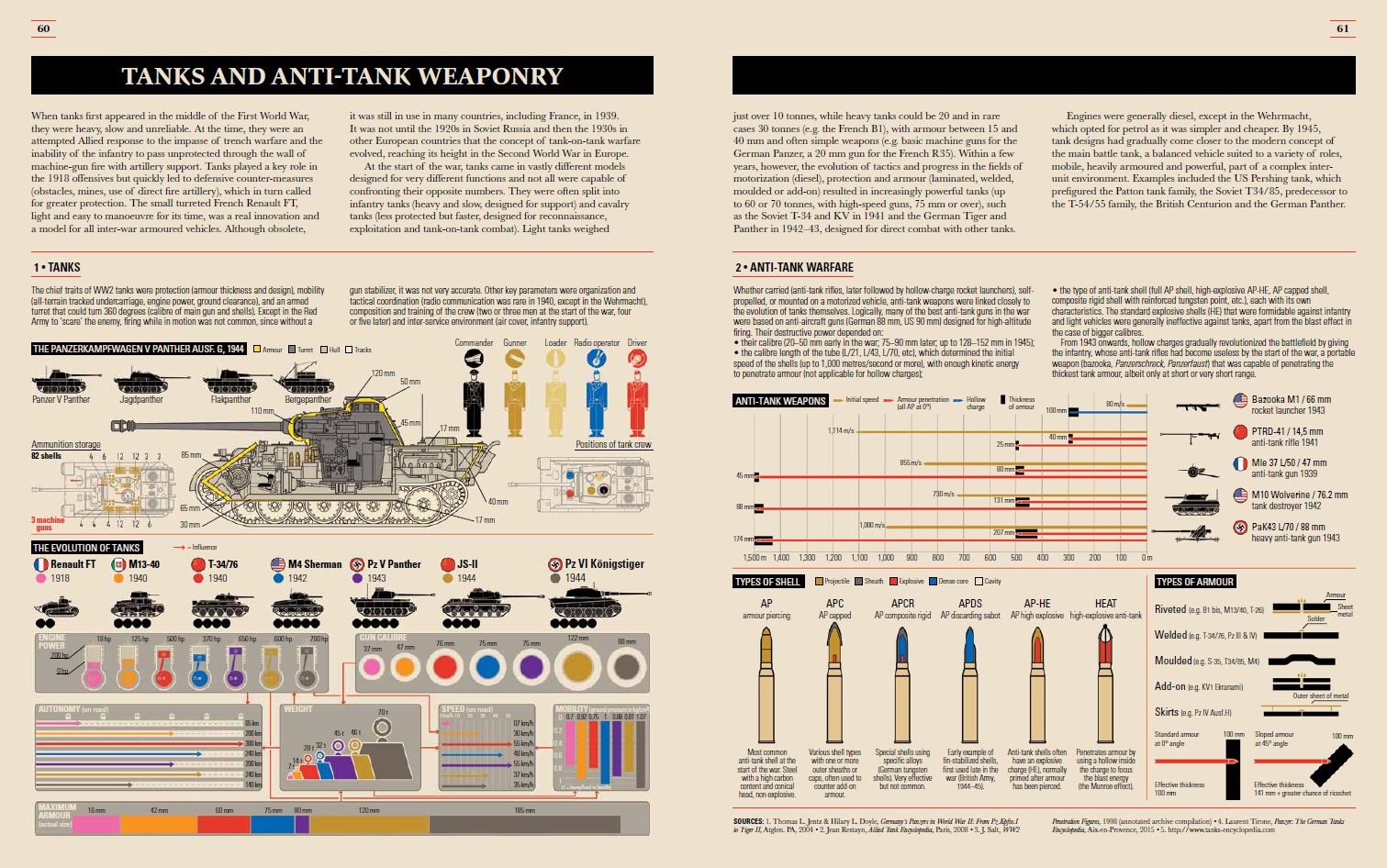 World War II: Infographics