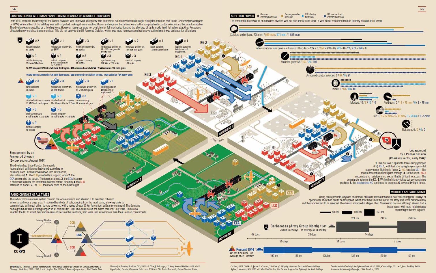 World War II: Infographics