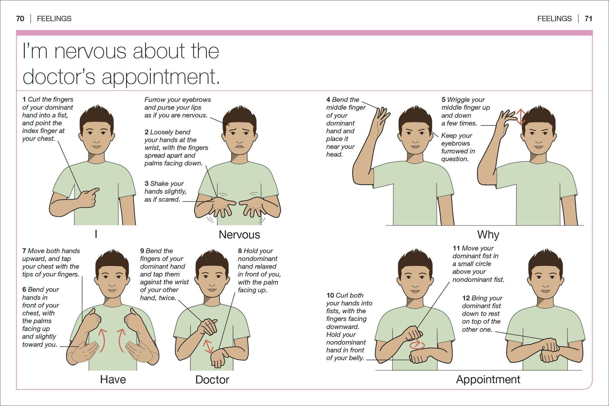 Pocket Genius American Sign Language