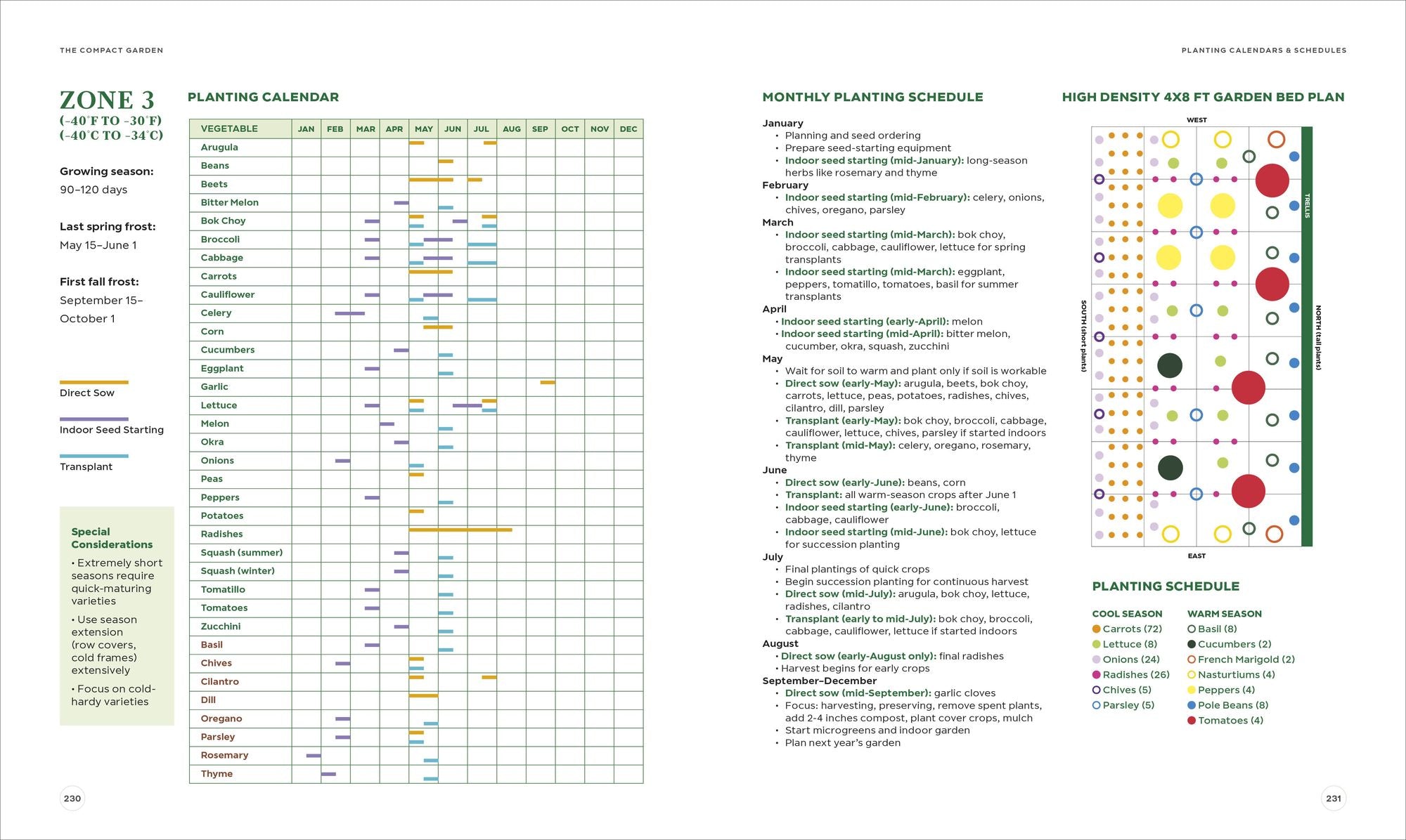 The Compact Garden: A Beginner's Guide to Growing Vegetables in Small Spaces