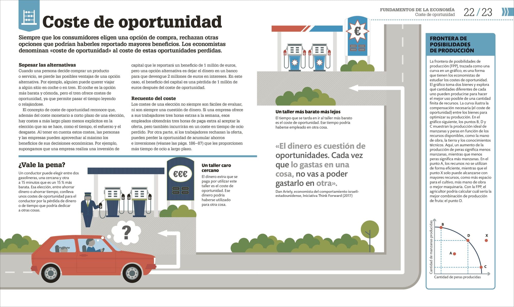 Cómo funciona la economía (How Economics Works)