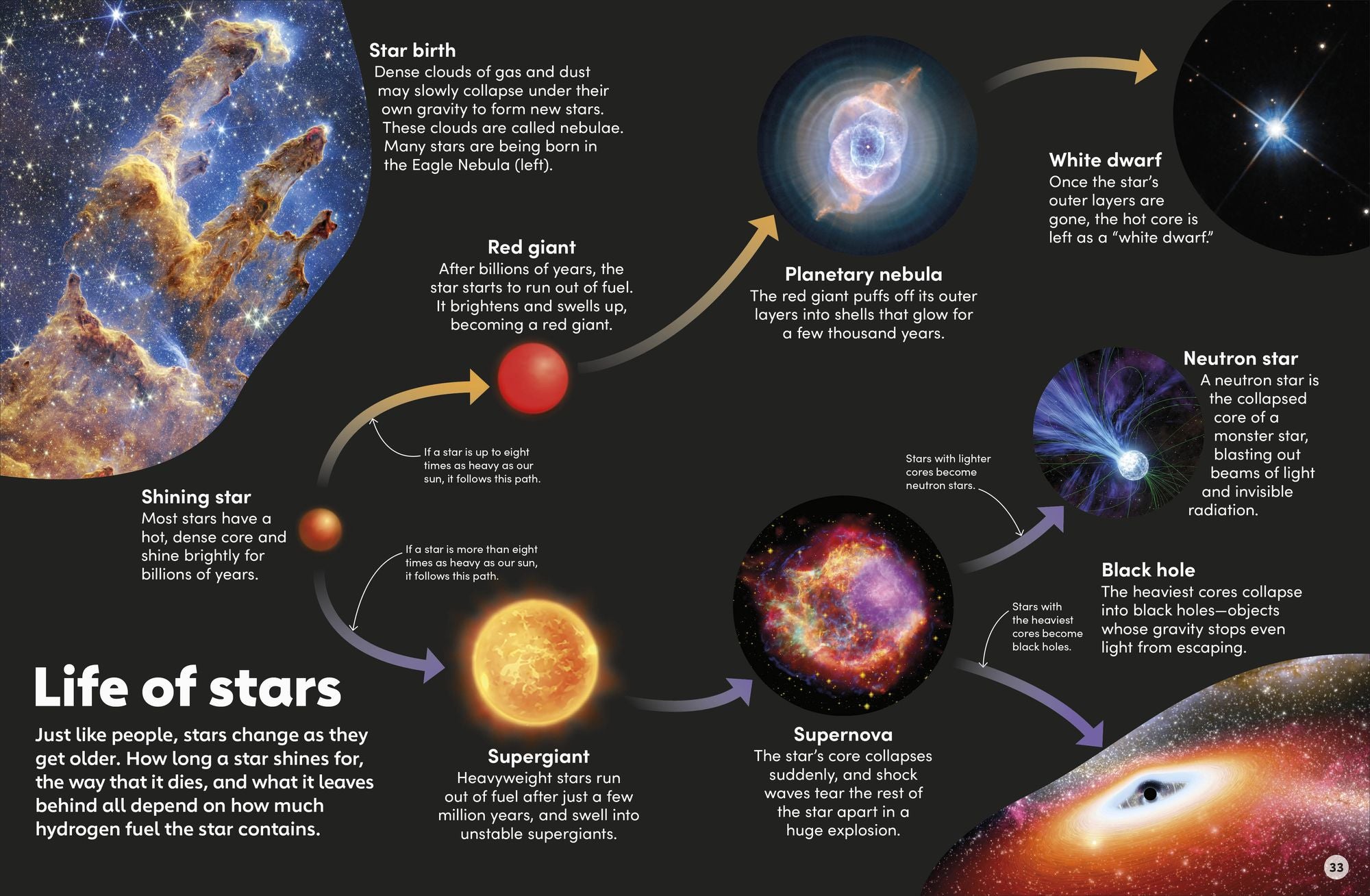 Eyewonder Stars and Planets: Open Your Eyes to a World of Discovery