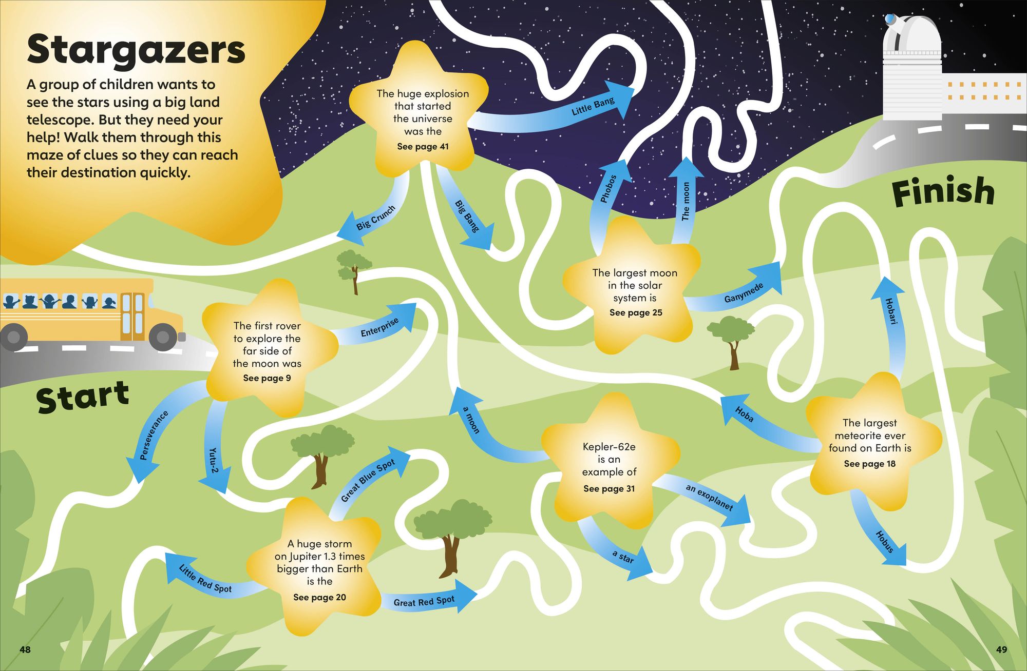 Eyewonder Stars and Planets: Open Your Eyes to a World of Discovery