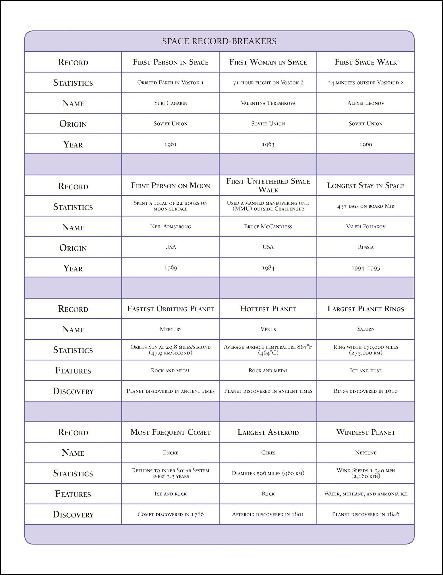 Eyewitness Workbooks Stars & Planets