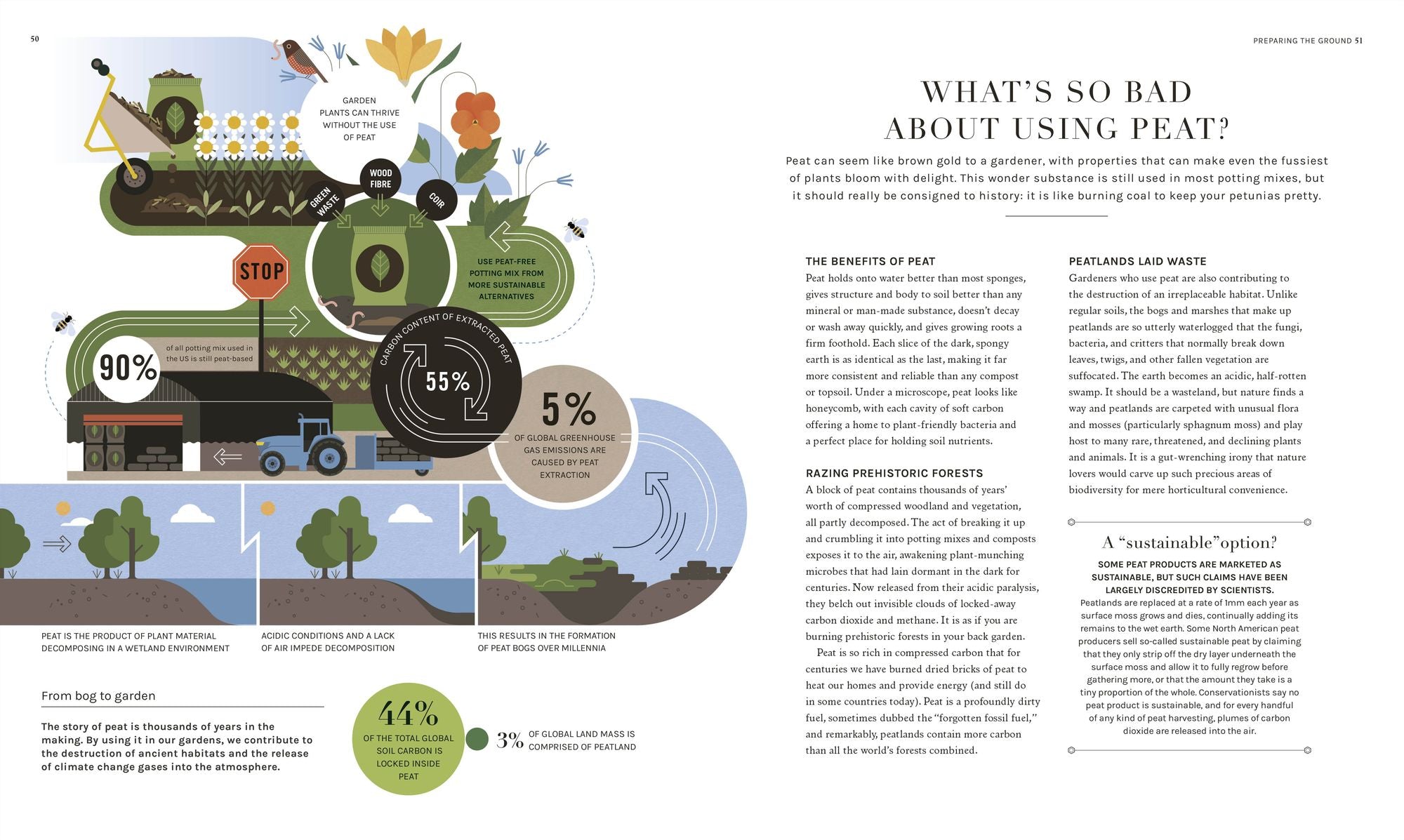 The Science of Gardening: Discover How Your Garden Really Grows