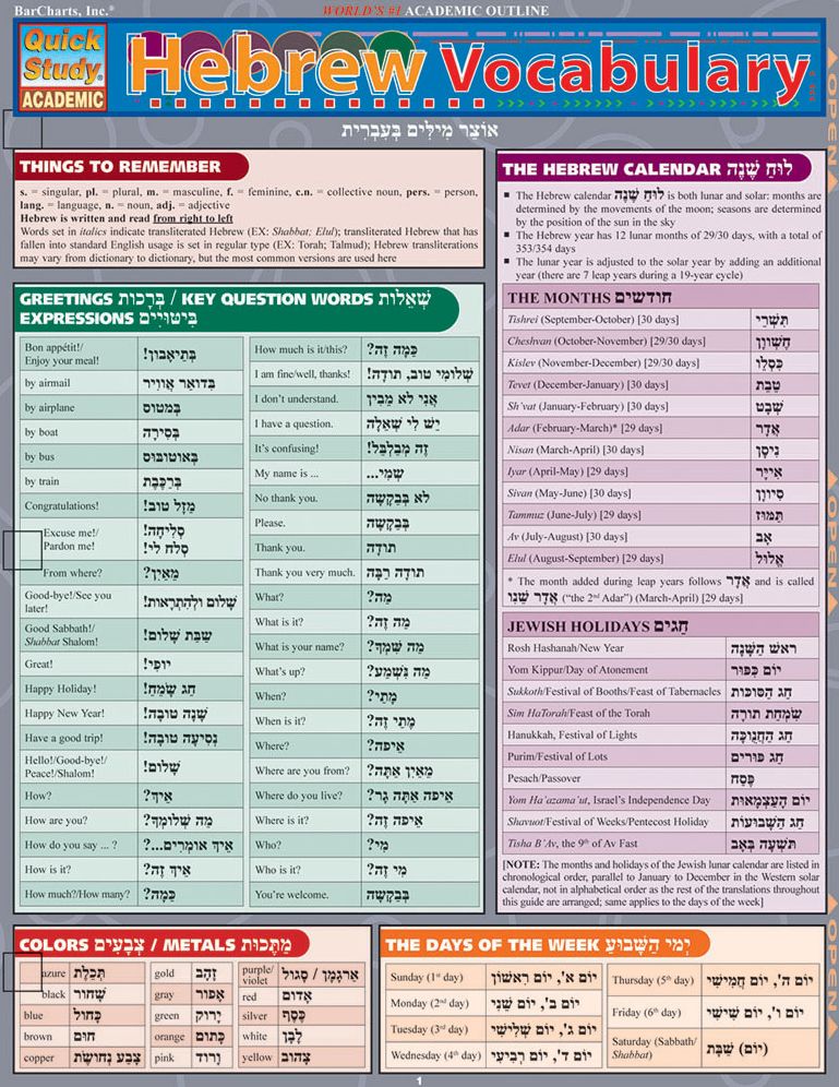 Hebrew Vocabulary: QuickStudy Laminated Reference Guide