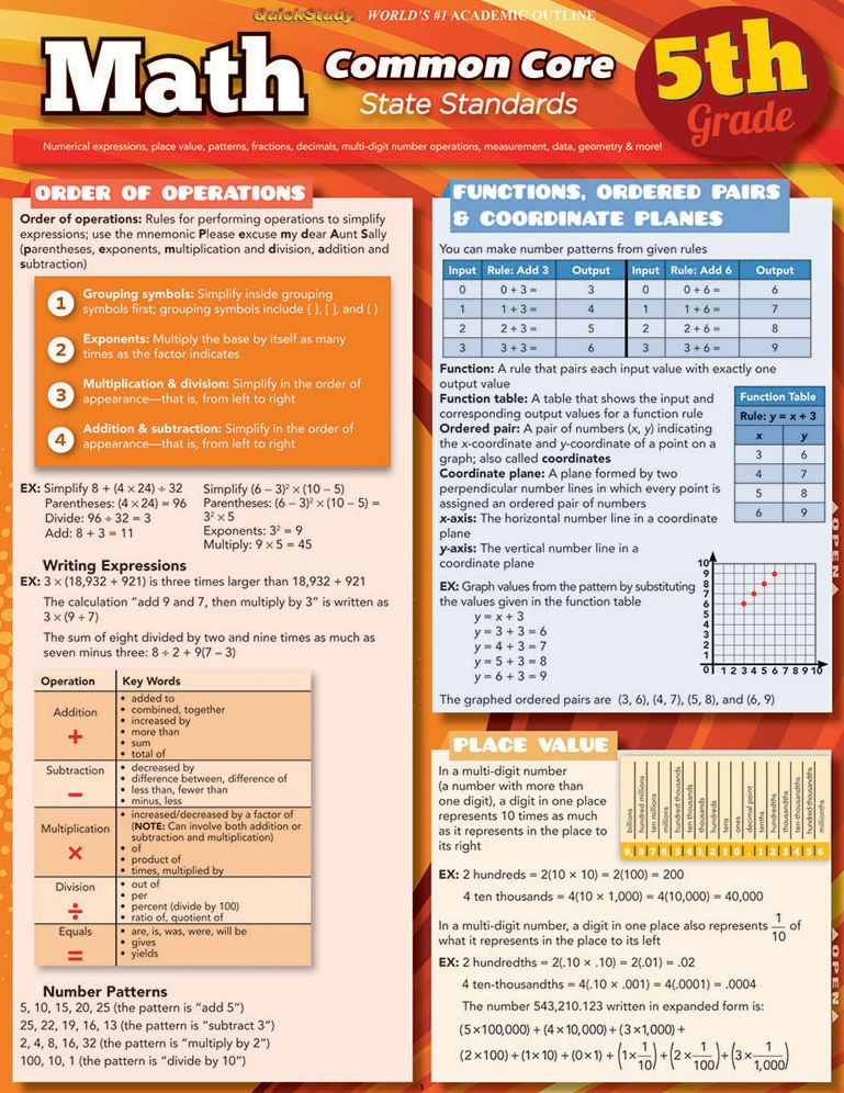 Math Common Core 5th Grade: a QuickStudy Laminated Reference Guide