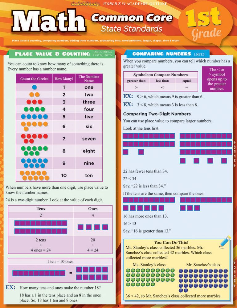 Math Common Core 1st Grade: QuickStudy Laminated Reference Guide
