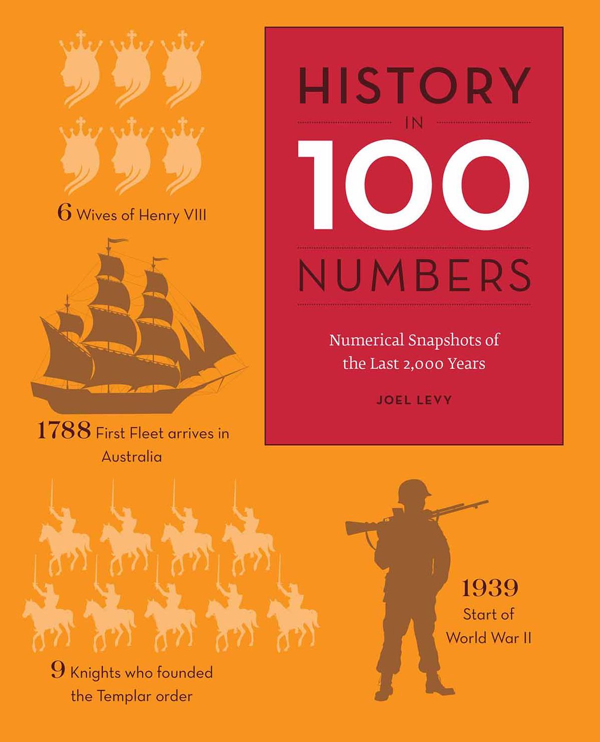 History in 100 Numbers