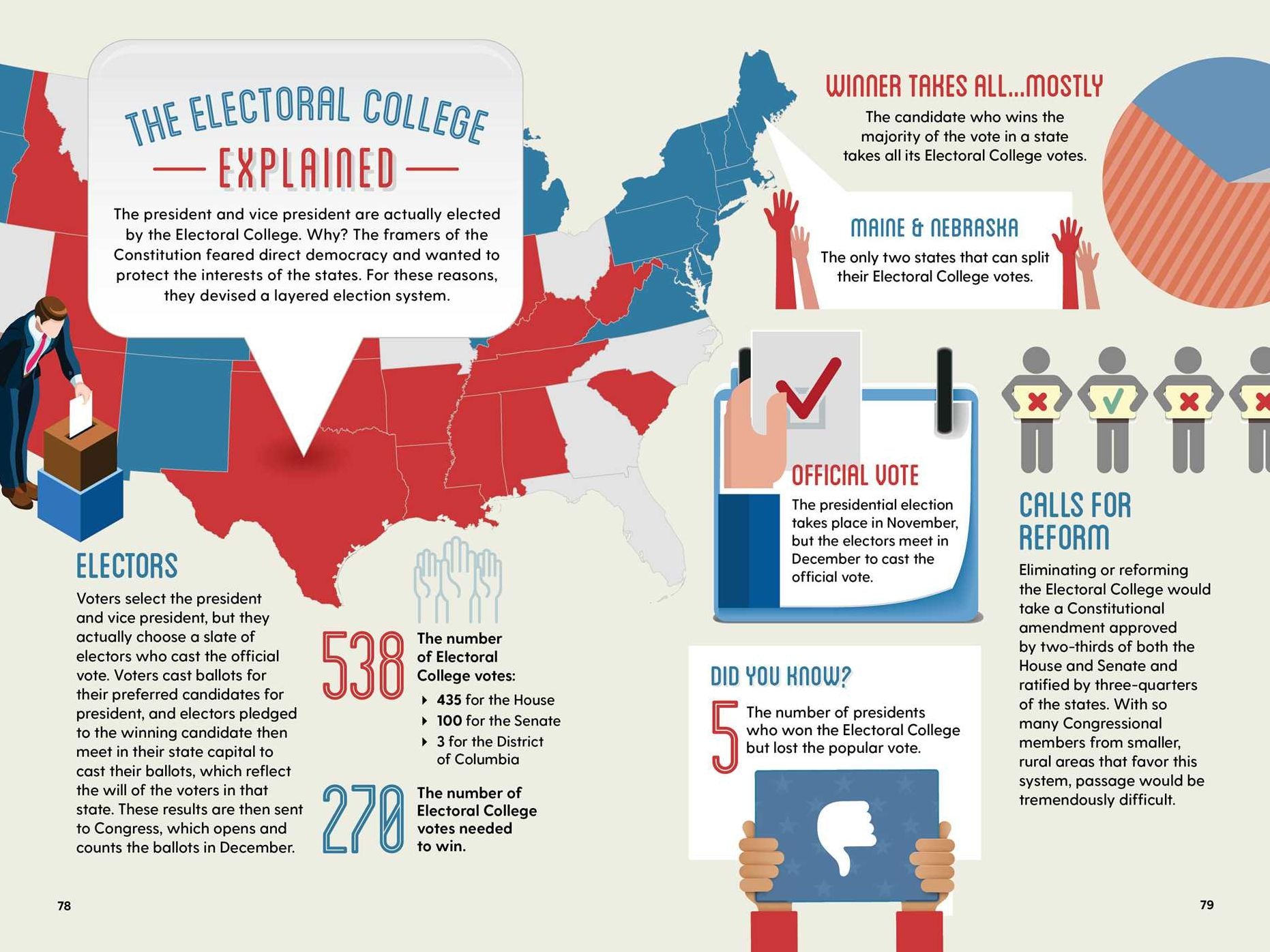 The Infographic Guide to American Government: A Visual Reference for Everything You Need to Know