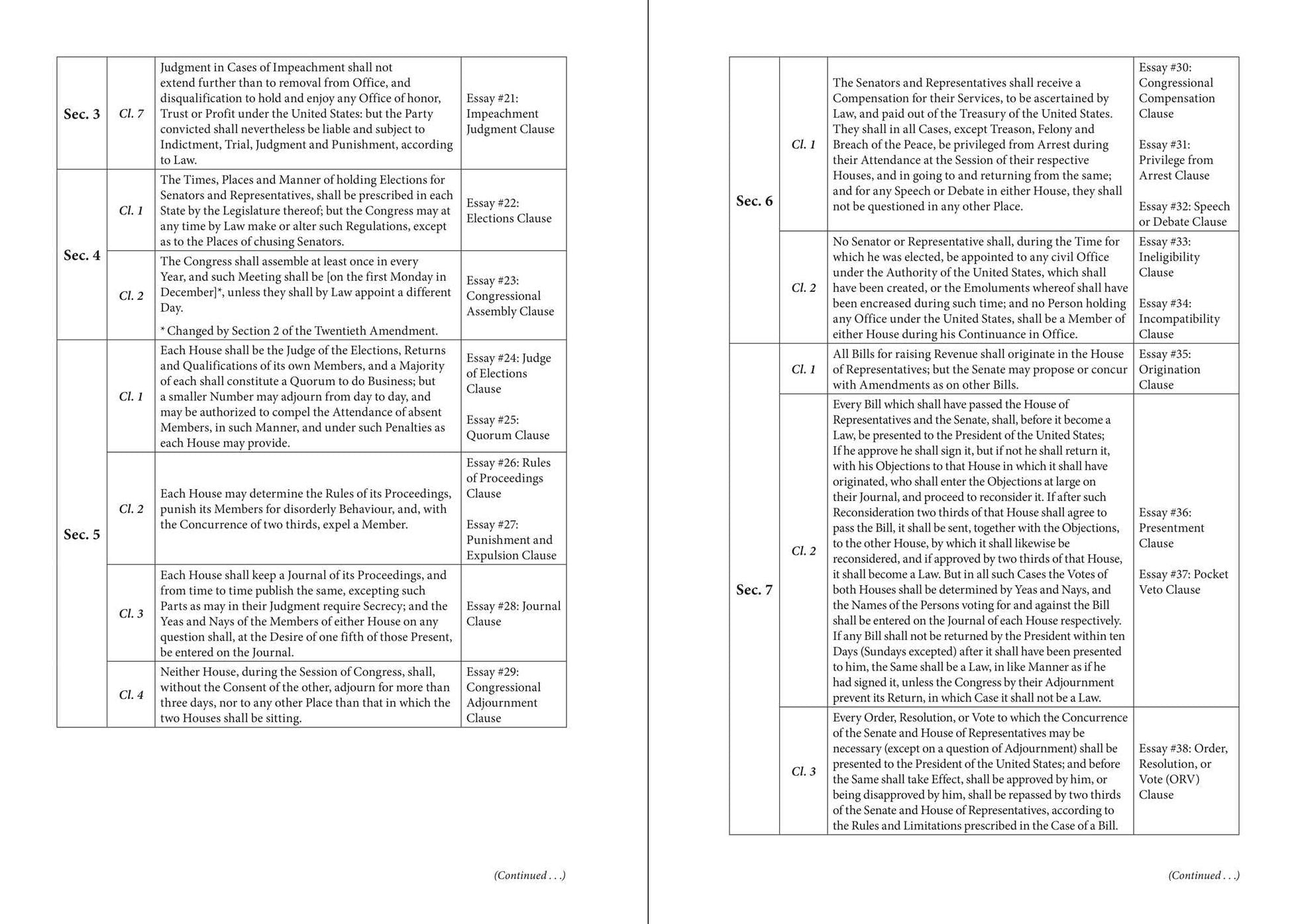 The Heritage Guide to the Constitution: Fully Revised Third Edition