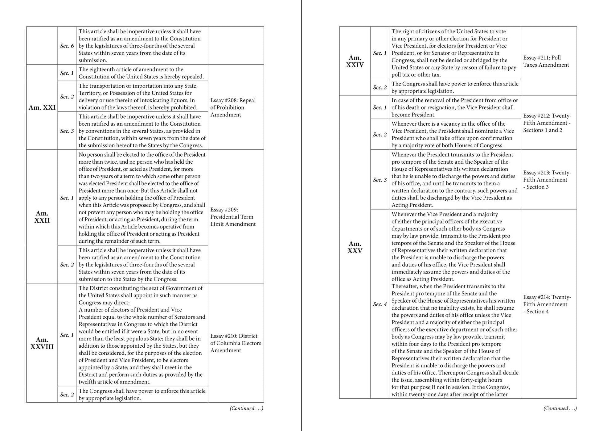 The Heritage Guide to the Constitution: Fully Revised Third Edition