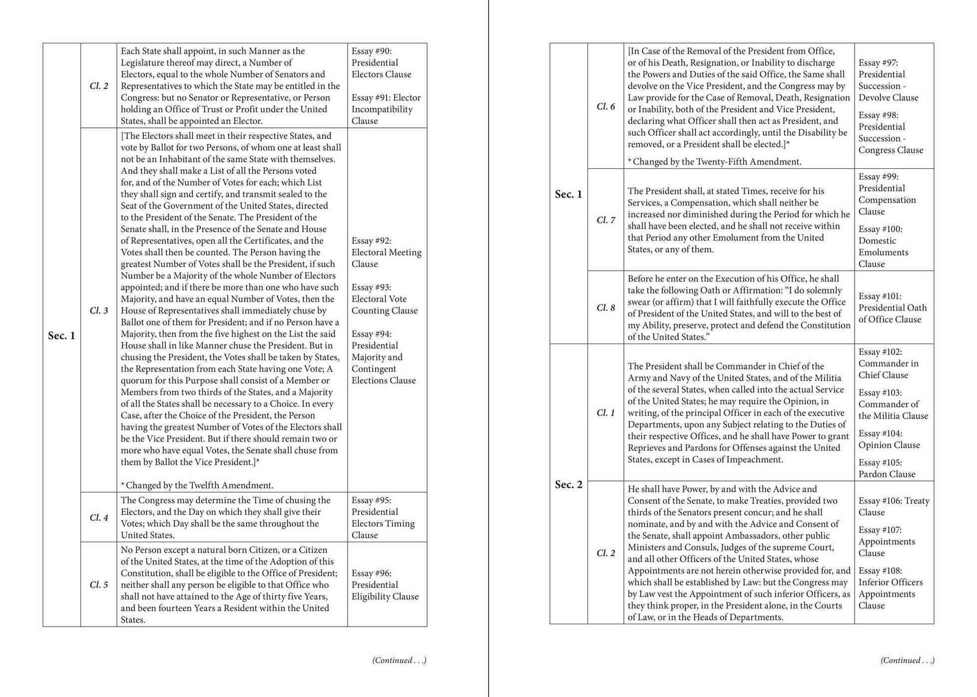 The Heritage Guide to the Constitution: Fully Revised Third Edition