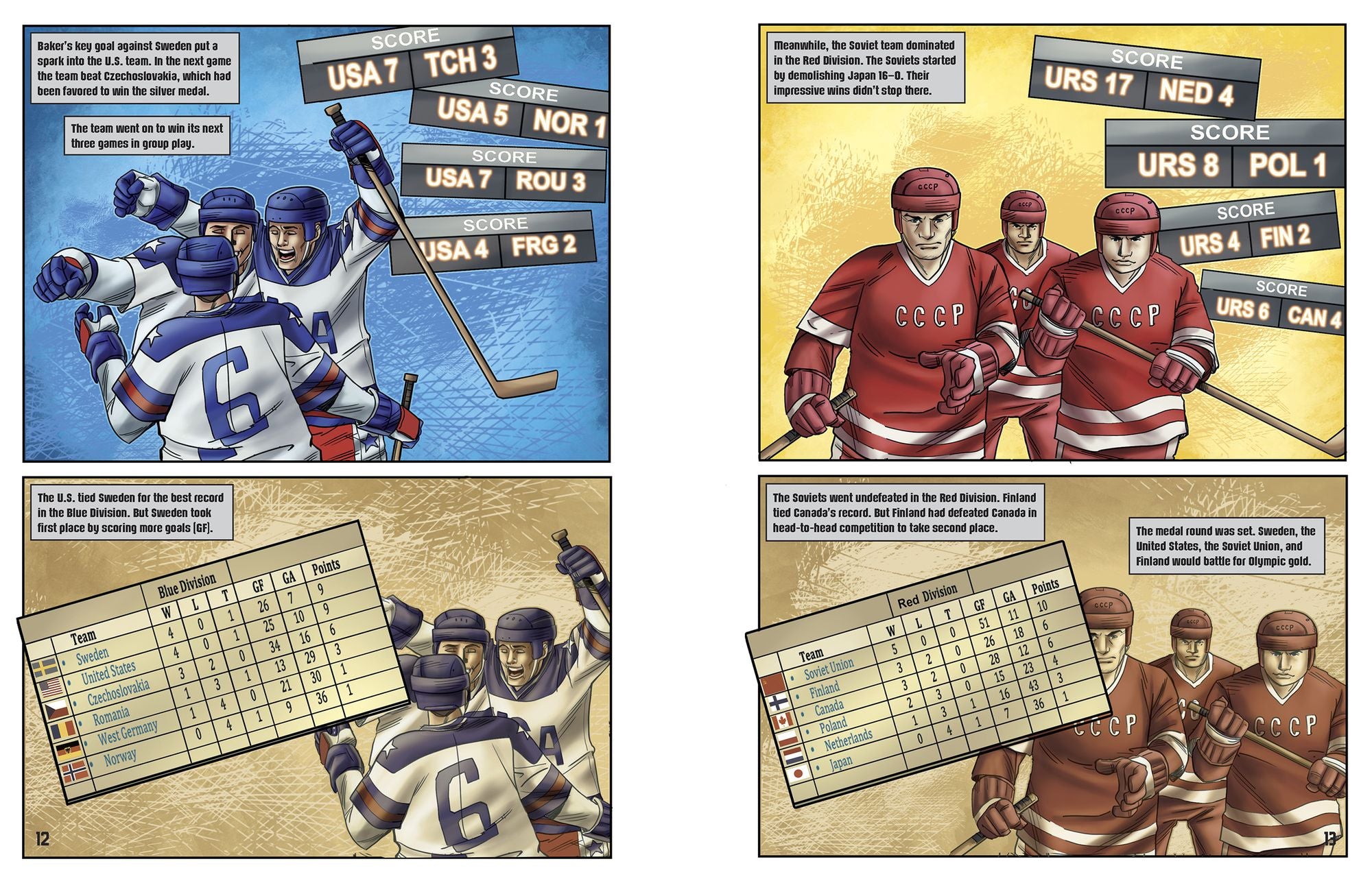 Lake Placid Miracle: When U.S. Hockey Stunned the World