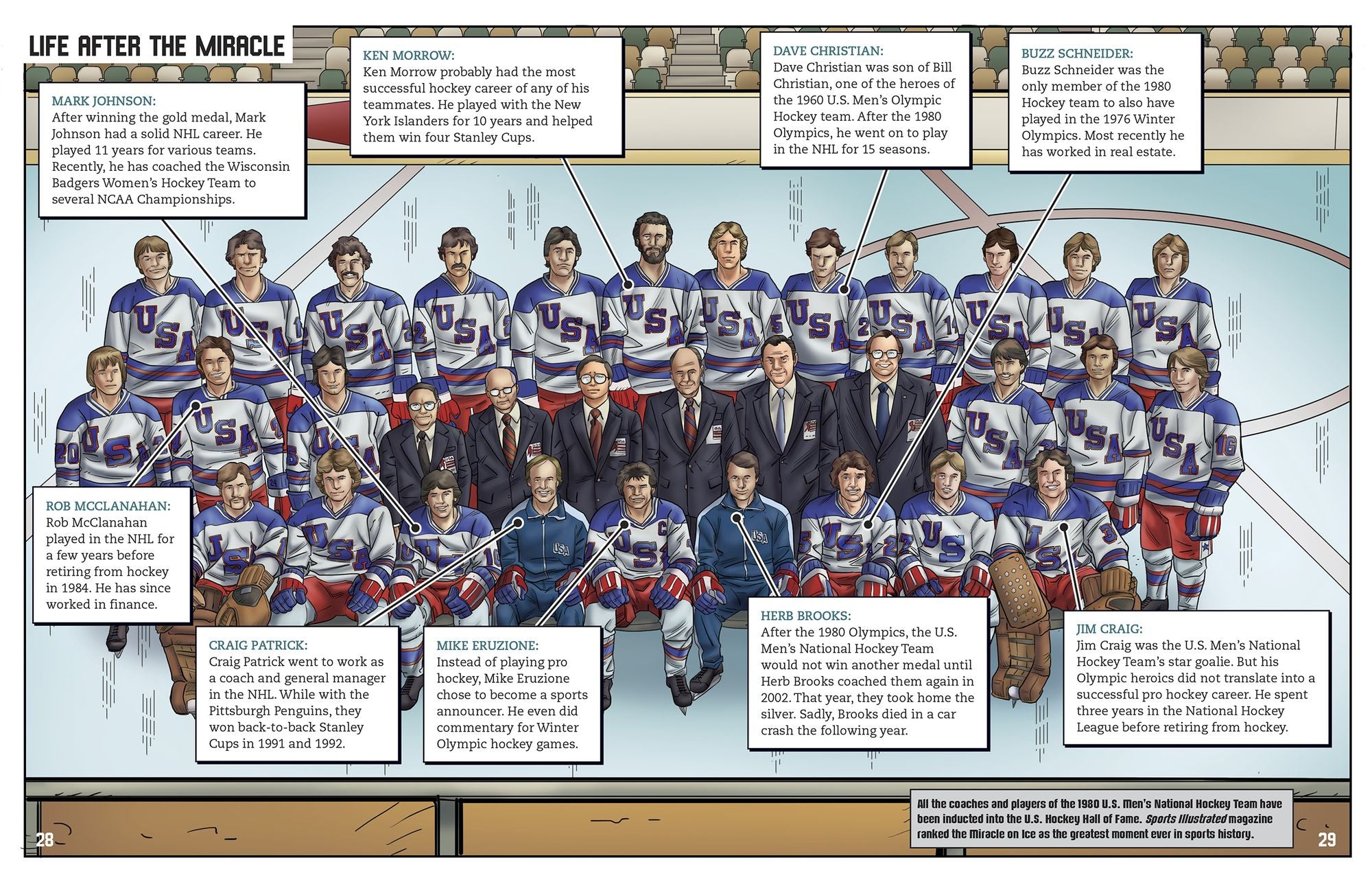 Lake Placid Miracle: When U.S. Hockey Stunned the World