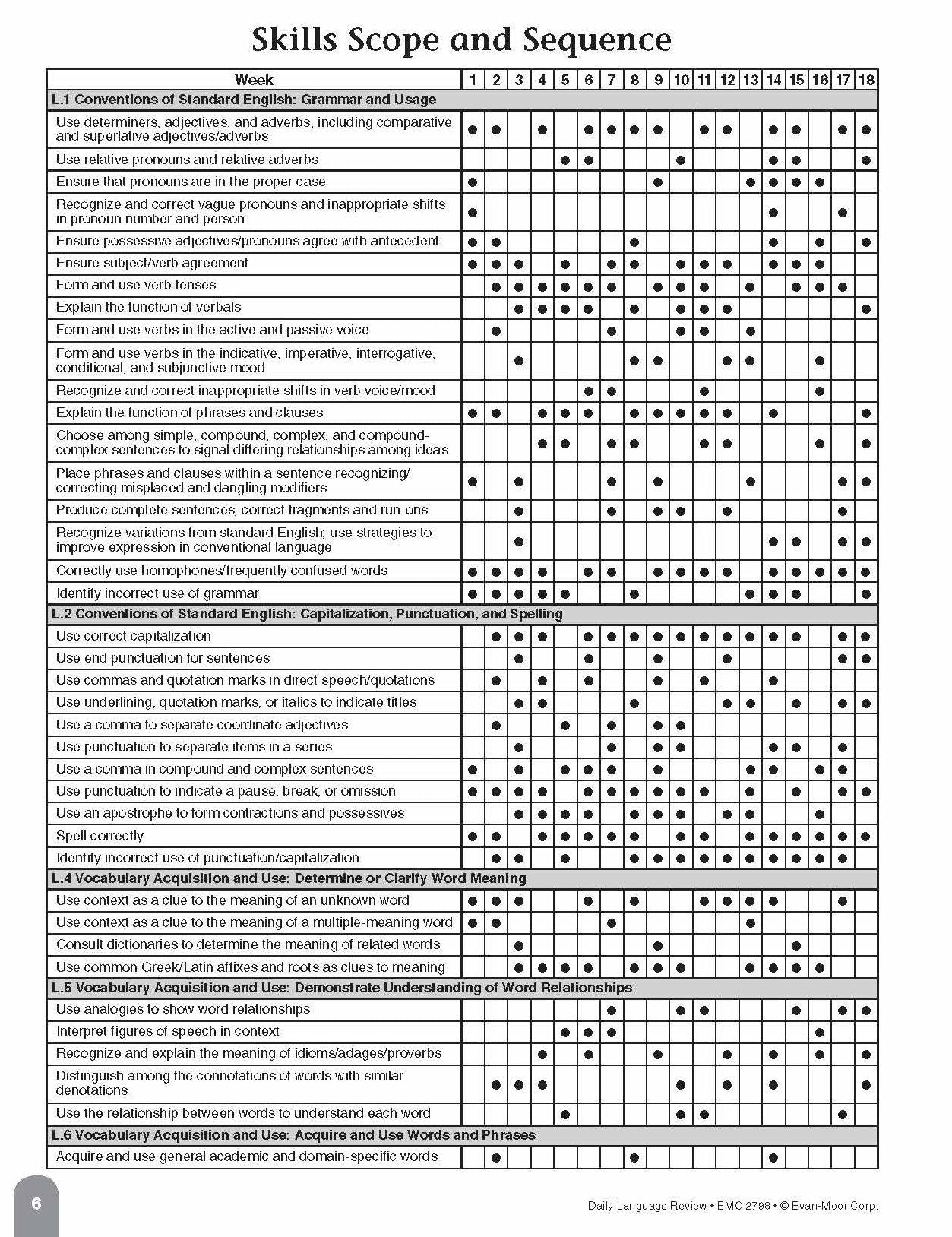 Daily Language Review, Grade 8 Te