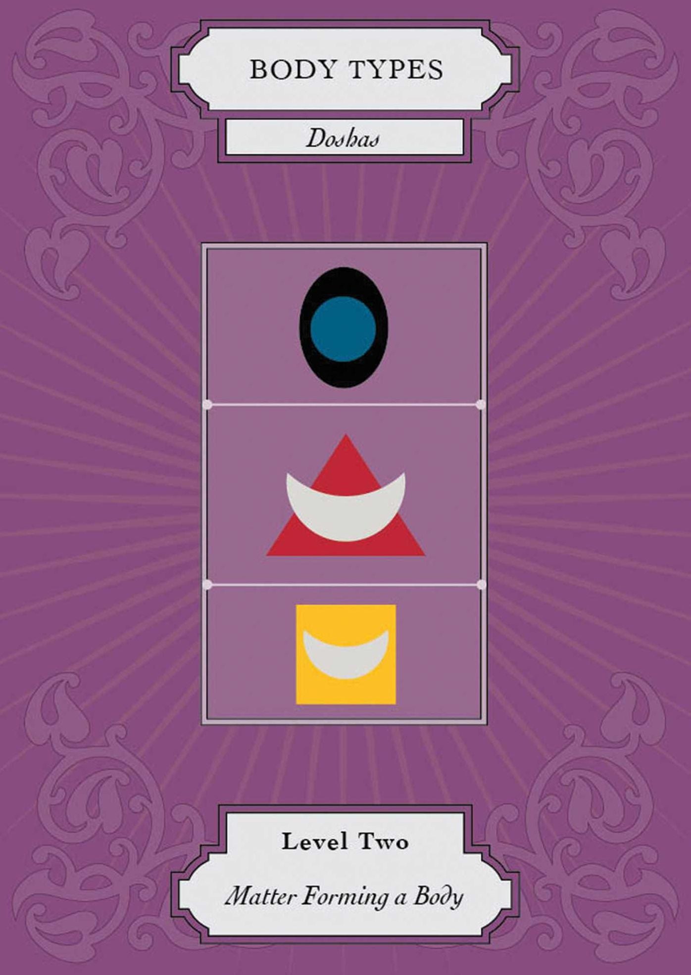 Vedic Astrology Deck