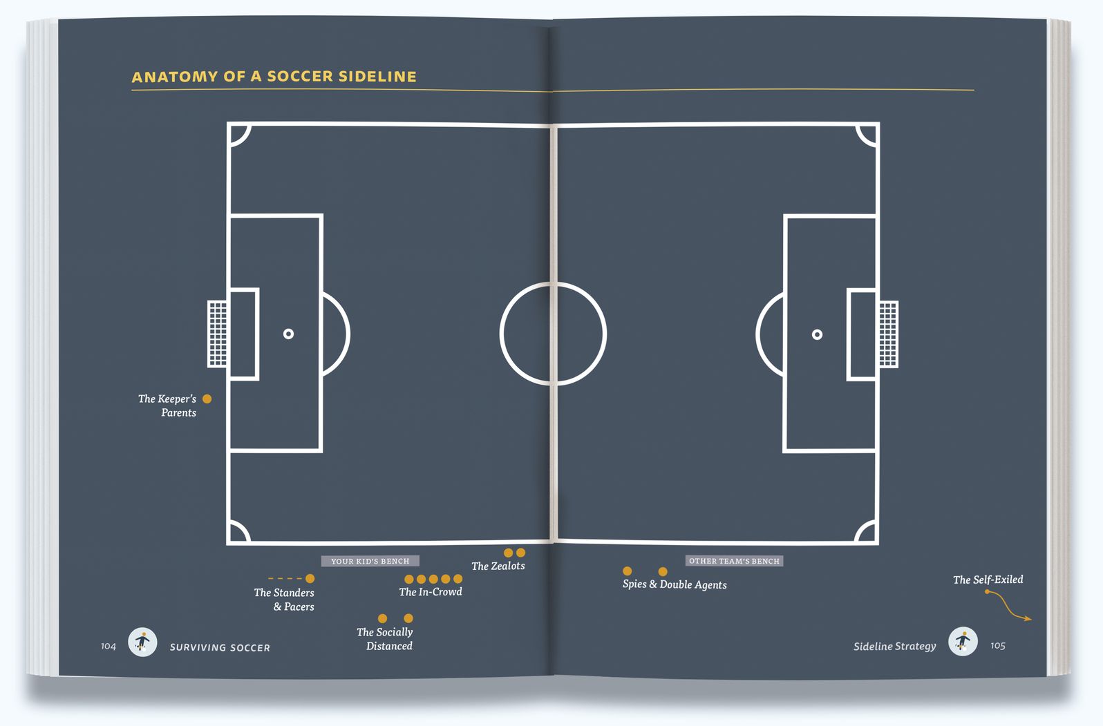 Surviving Soccer: The Chill Parent's Guide to Carpools, Calendars, Coaches, Clubs, and Corner Kicks