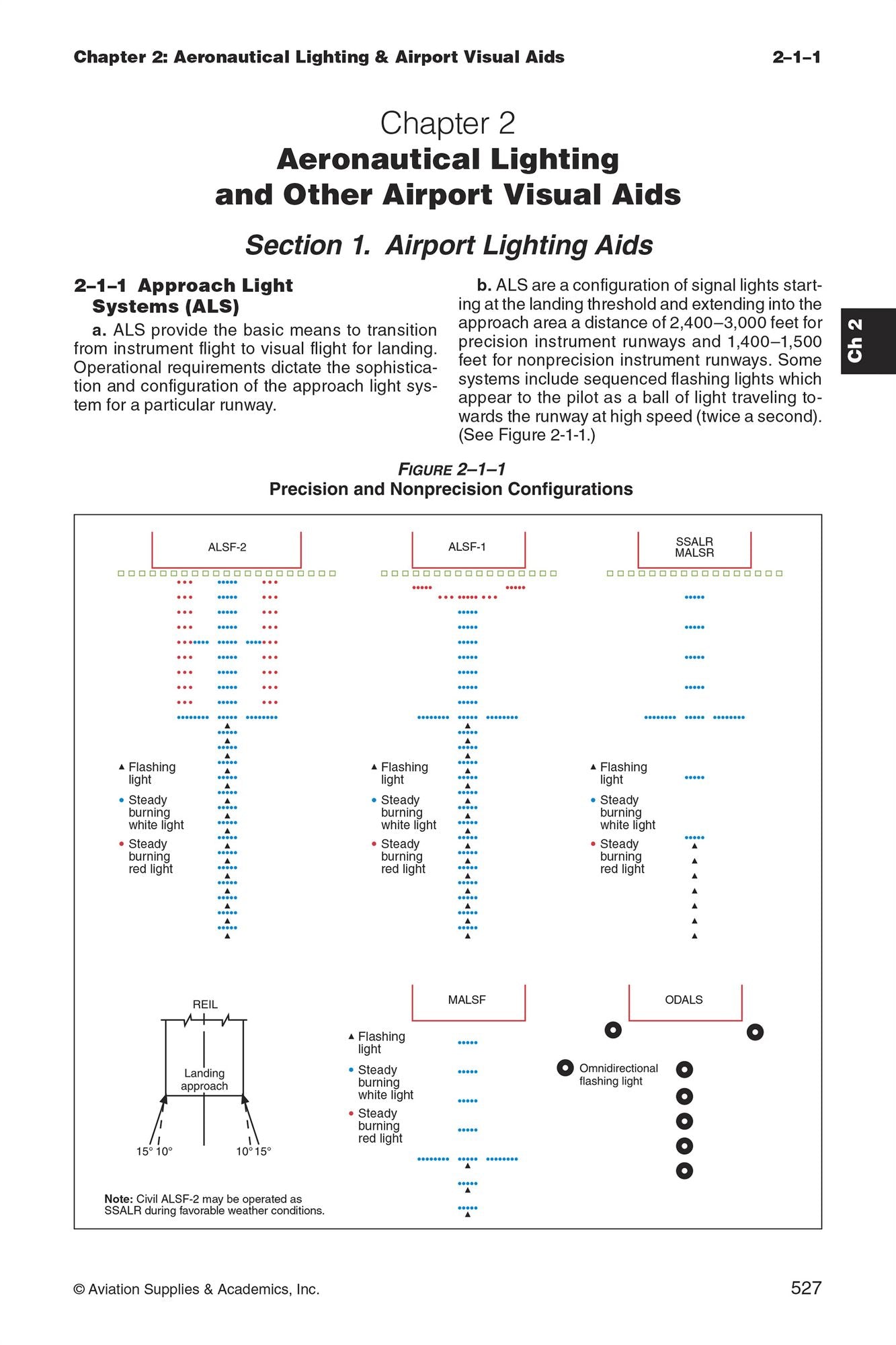 FAR/AIM 2026: Federal Aviation Regulations/Aeronautical Information Manual