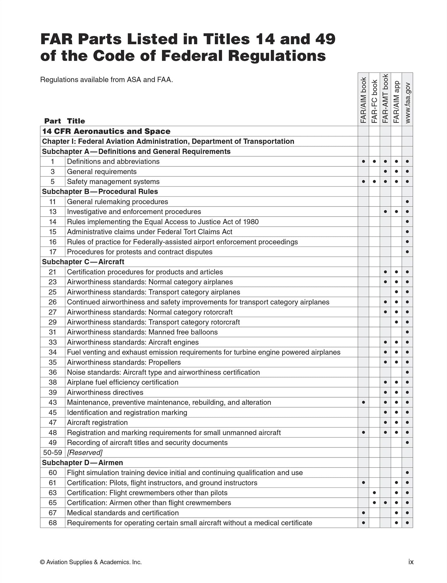 FAR-AMT 2026: Federal Aviation Regulations for Aviation Maintenance Technicians