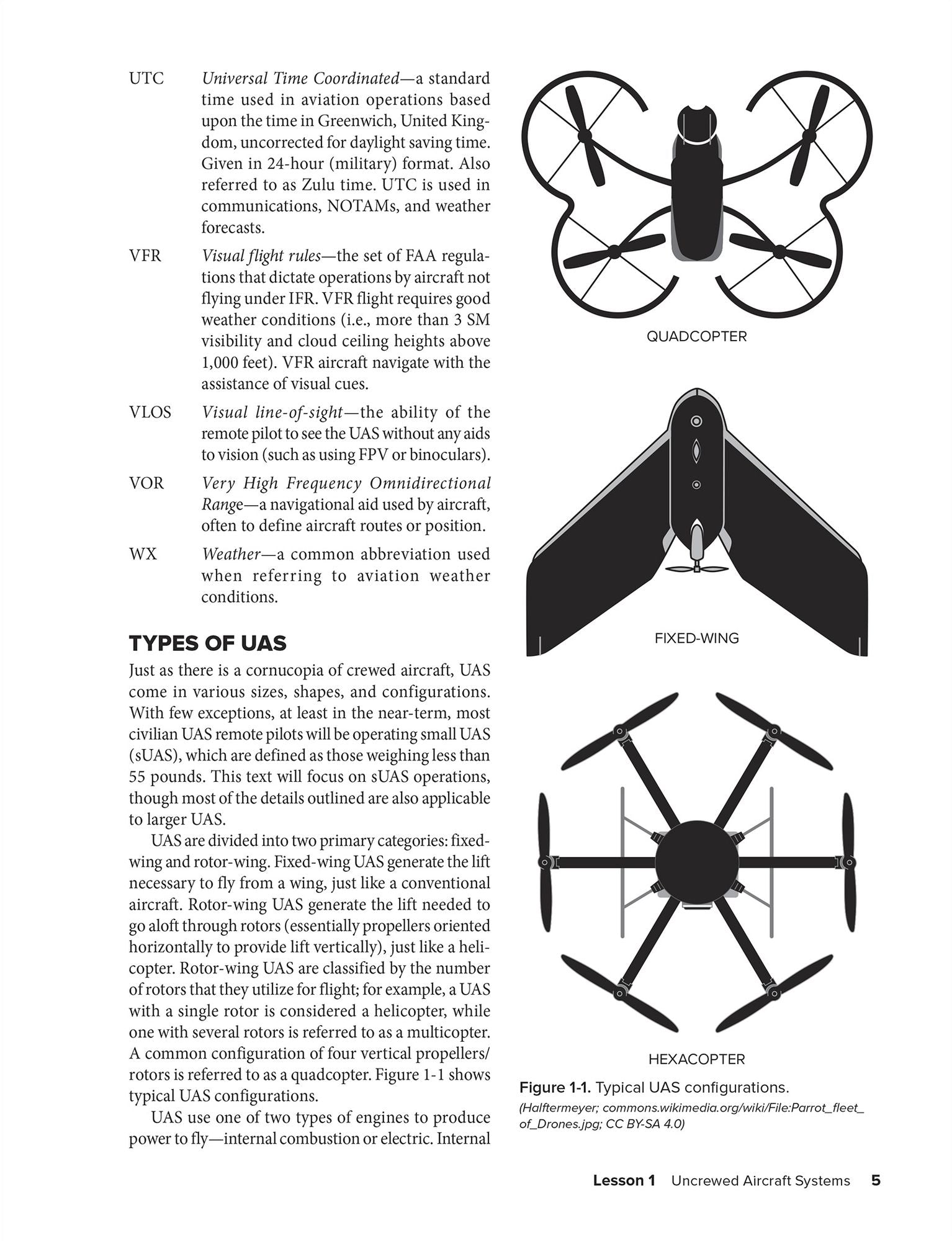 The Complete Remote Pilot