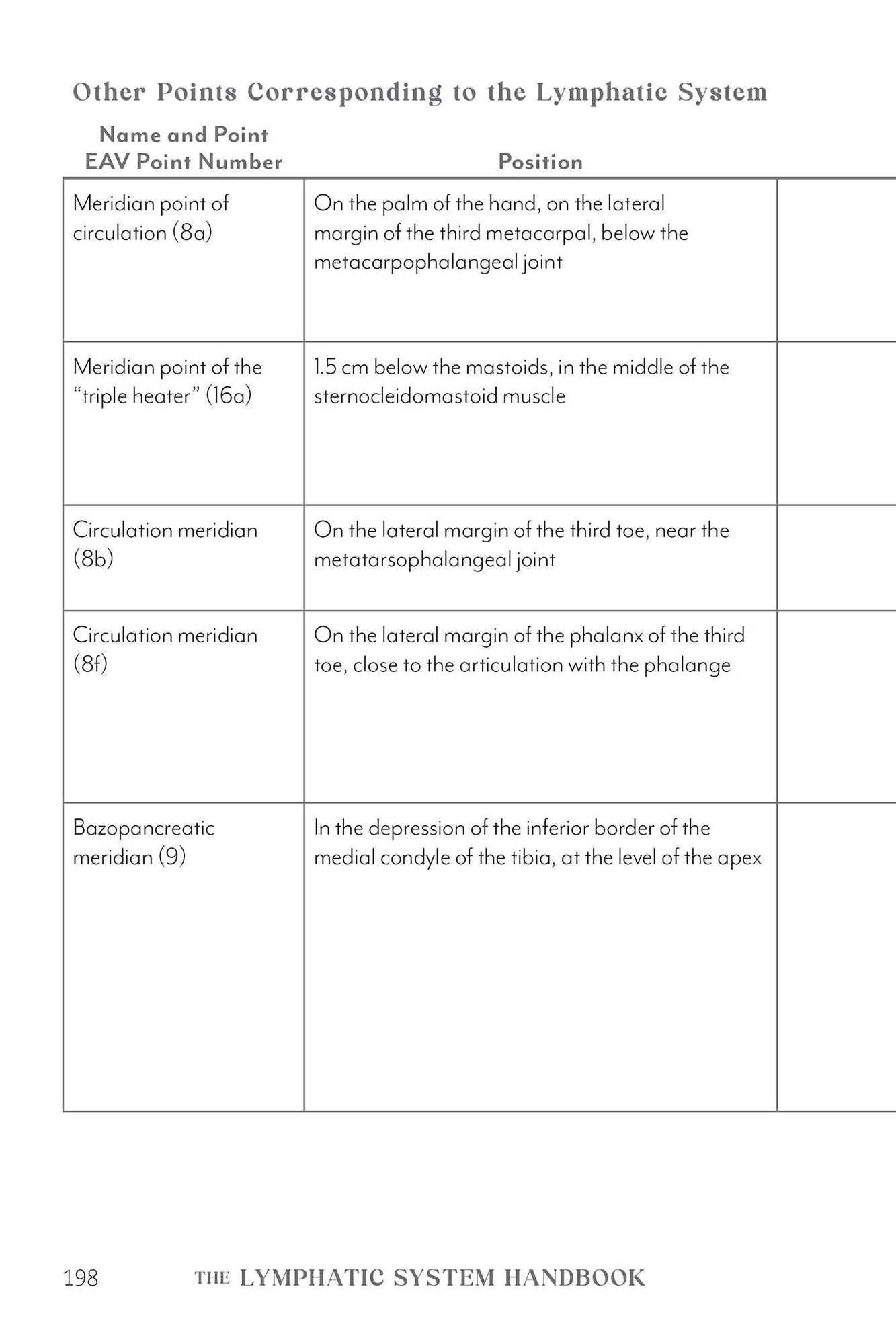 The Lymphatic System Handbook: Proven Lymphatic Drainage Massage Techniques and At-Home Strategies for Reducing Inflammation and Managing Chronic Ailments