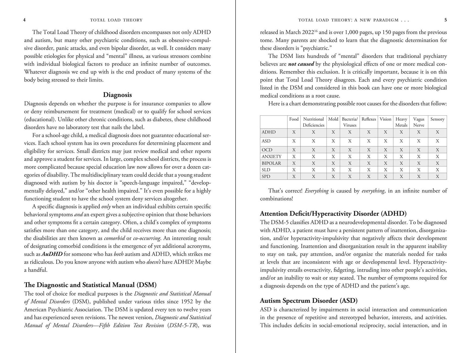 Total Load Theory: Transforming Lives in Autism, ADHD, LD, SPD, and Mental Health
