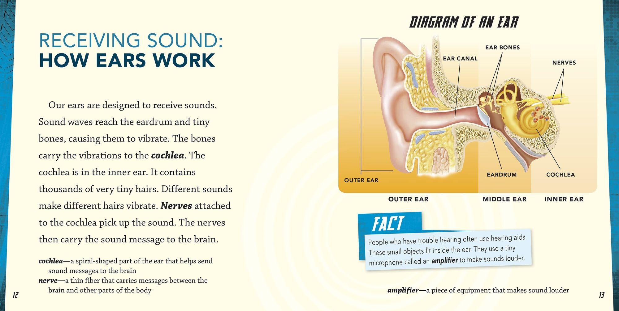 What Is Sound?